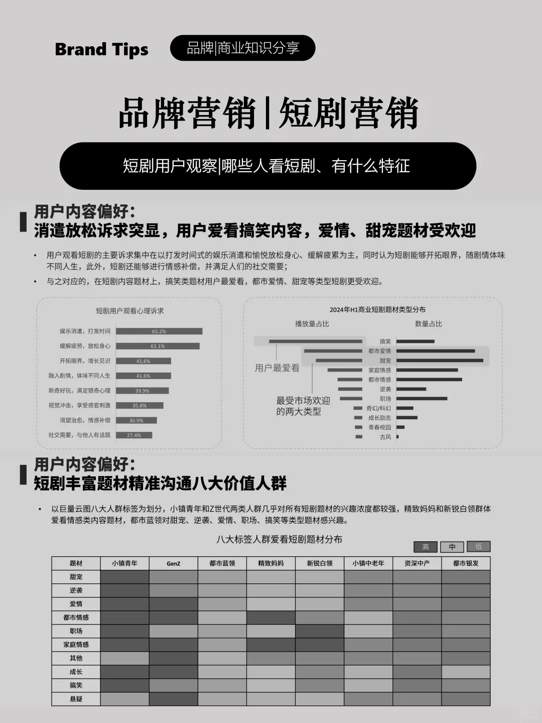 哪些人看短剧？对品牌营销有什么参考