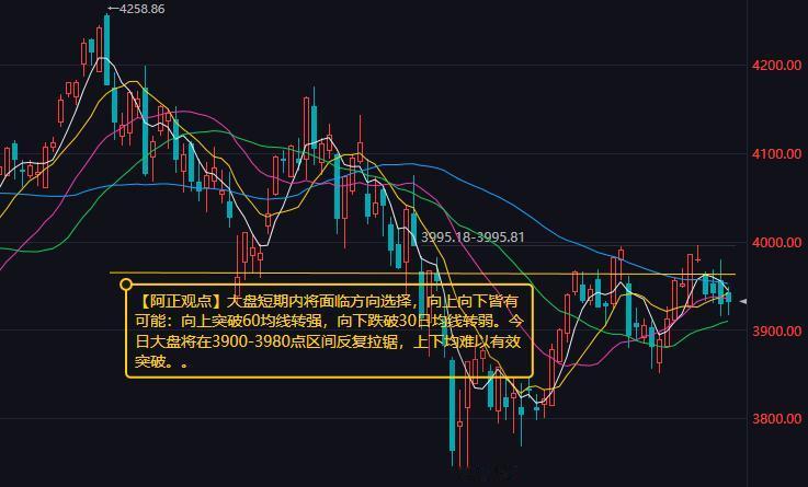 【9月8日A股盘前分析：大盘短期内将面临方向选择：向上向下皆有可能】

    