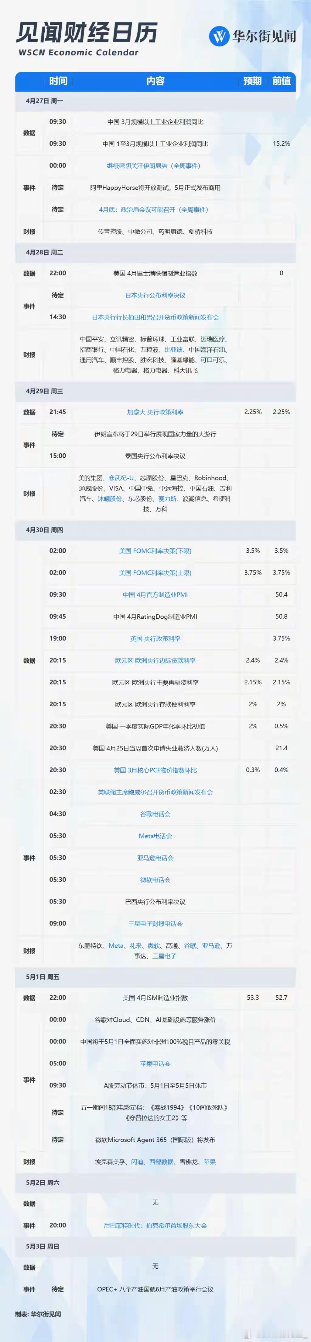 下周最强周历！超级央行+MAG7财报+政治局会议，全市场焦点来了下周（4月27日