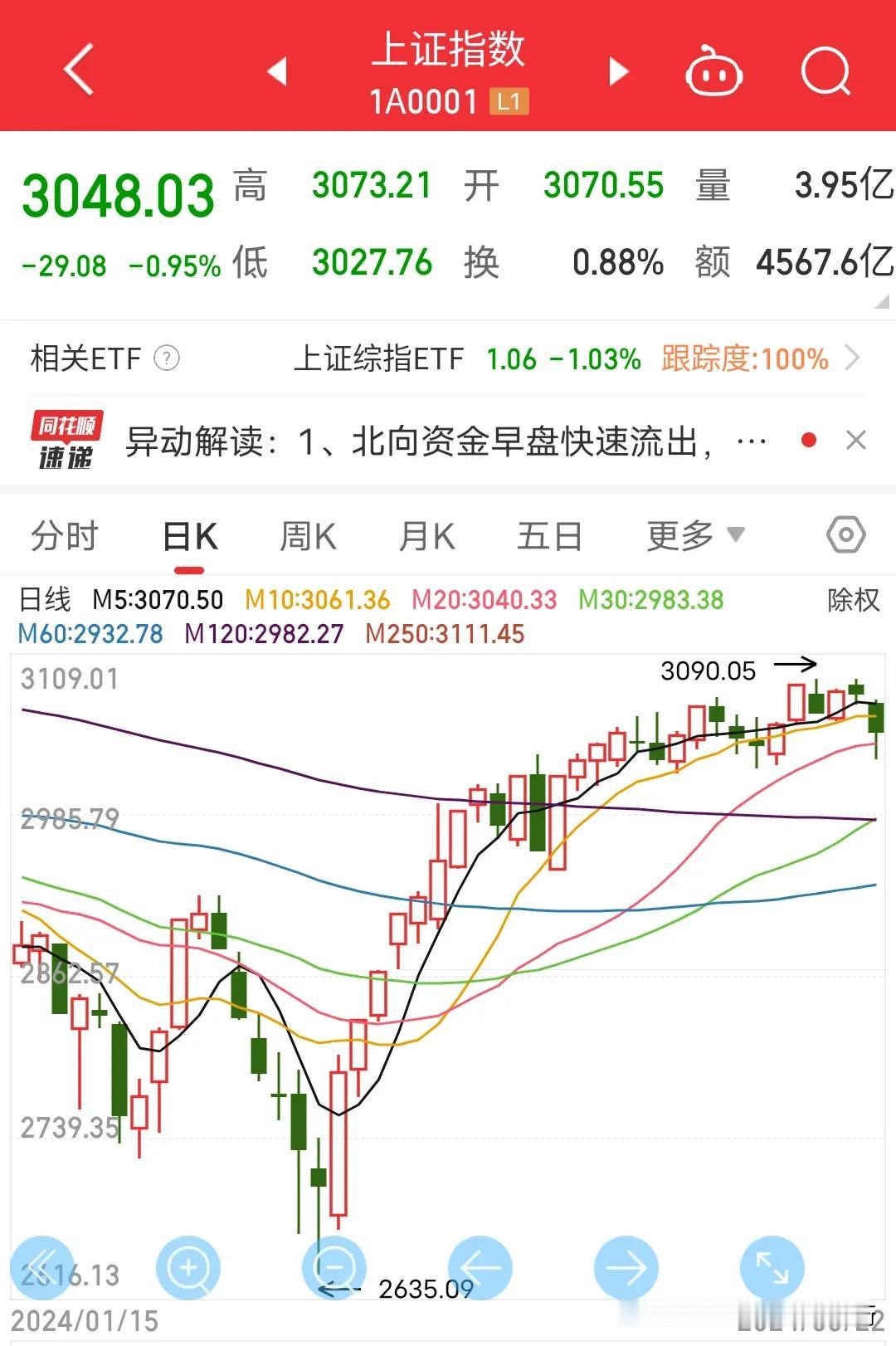 一直没弄明白期权到底怎么玩挣钱？直到别人跟我举例子，看涨期权和看跌期权究竟啥意思