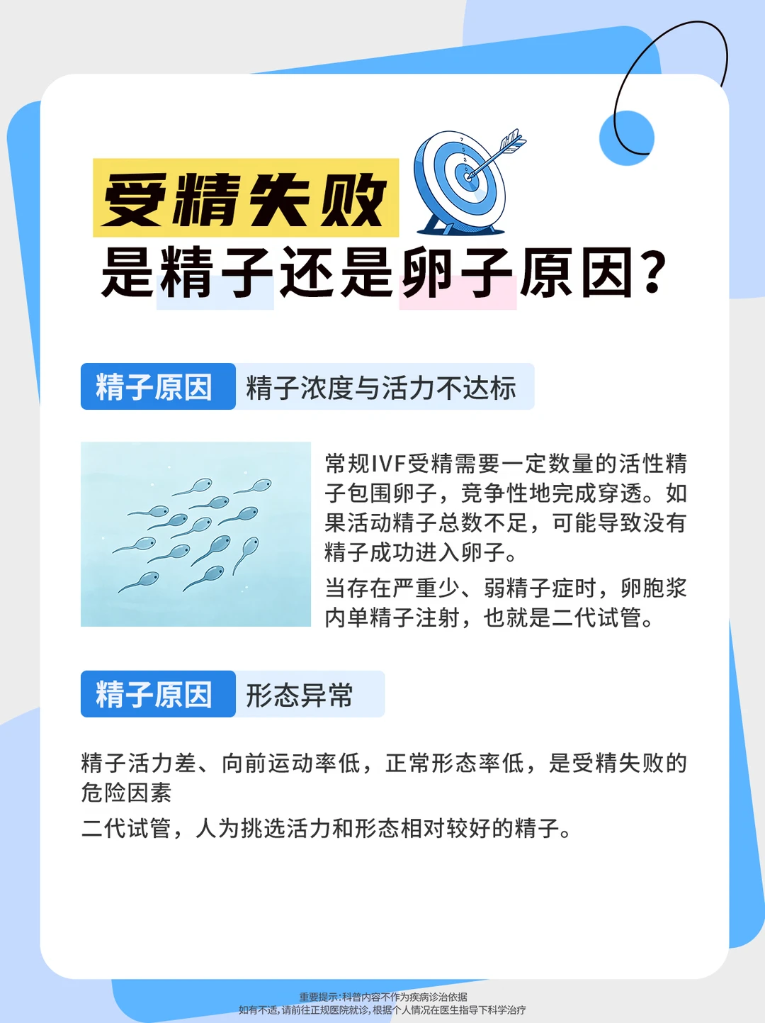 受精失败，是精子还是卵子原因？