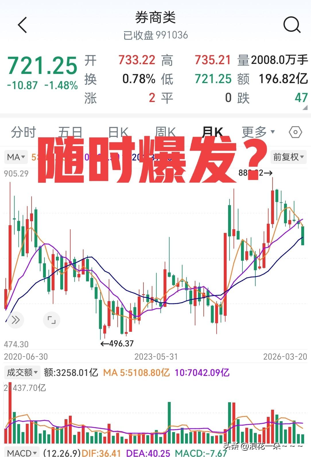 信不信？

突然想，如果大盘继续回调到3800多点，那么你认为如果再上涨的话，特