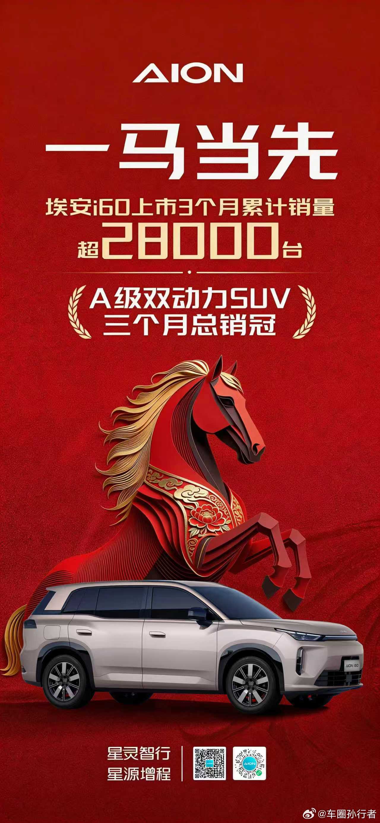 一马当先！埃安i60再创佳绩🚀上市3个月累计销量突破28000台斩获A级双动力