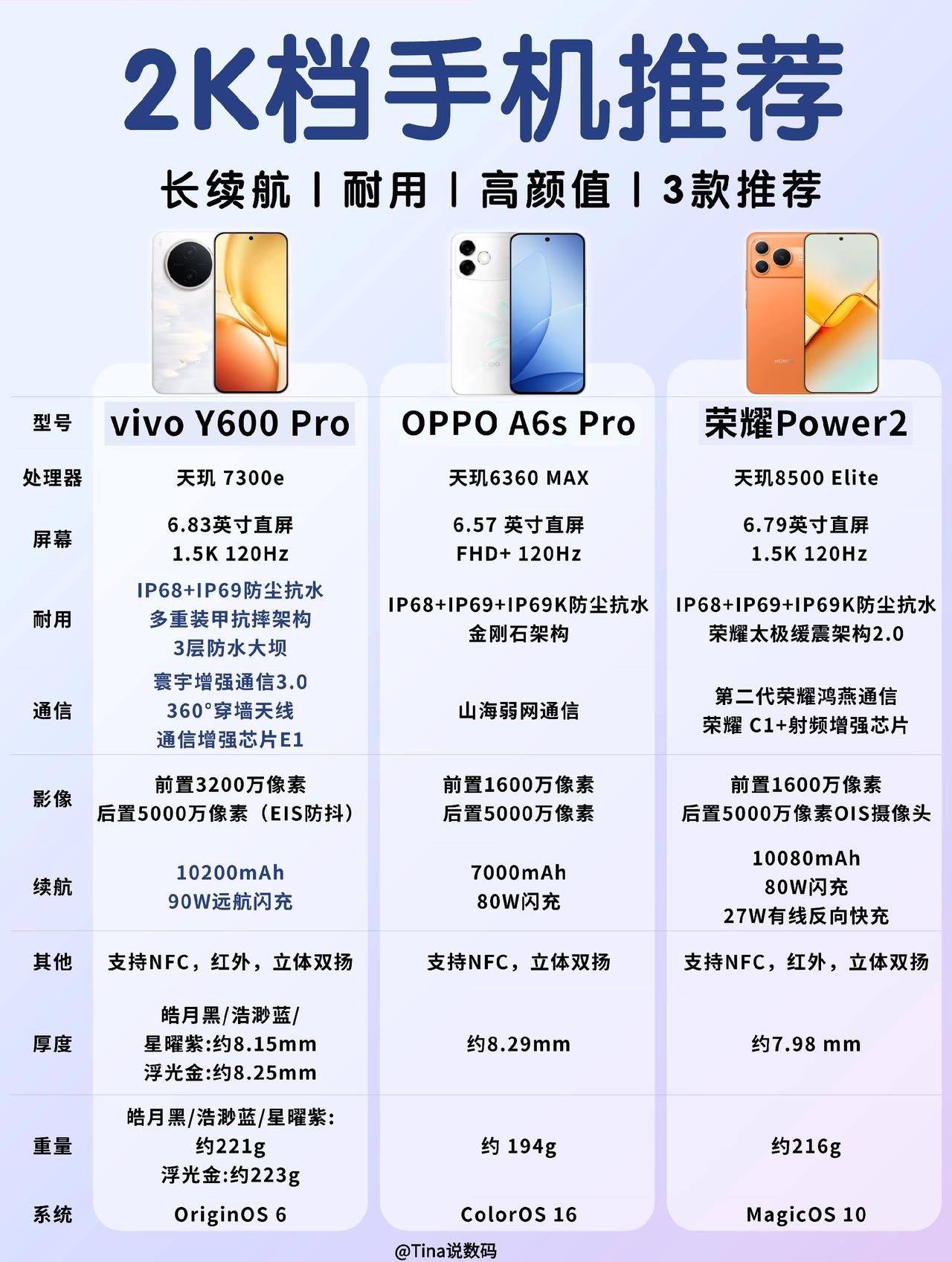 打算双11入手一台预算2K左右的手机的朋友，建议看完这篇再下单。