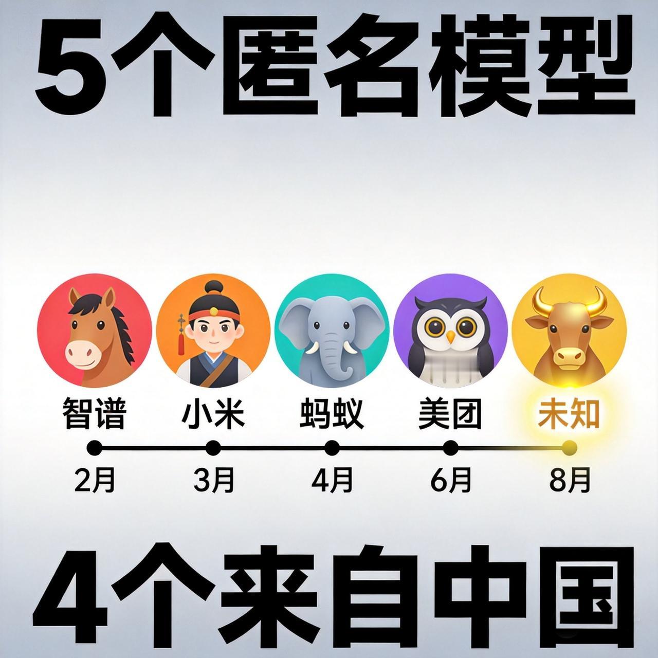 匿名发布成中国厂商标配：5个stealth模型4个来自中国，"牛马"配齐了

O