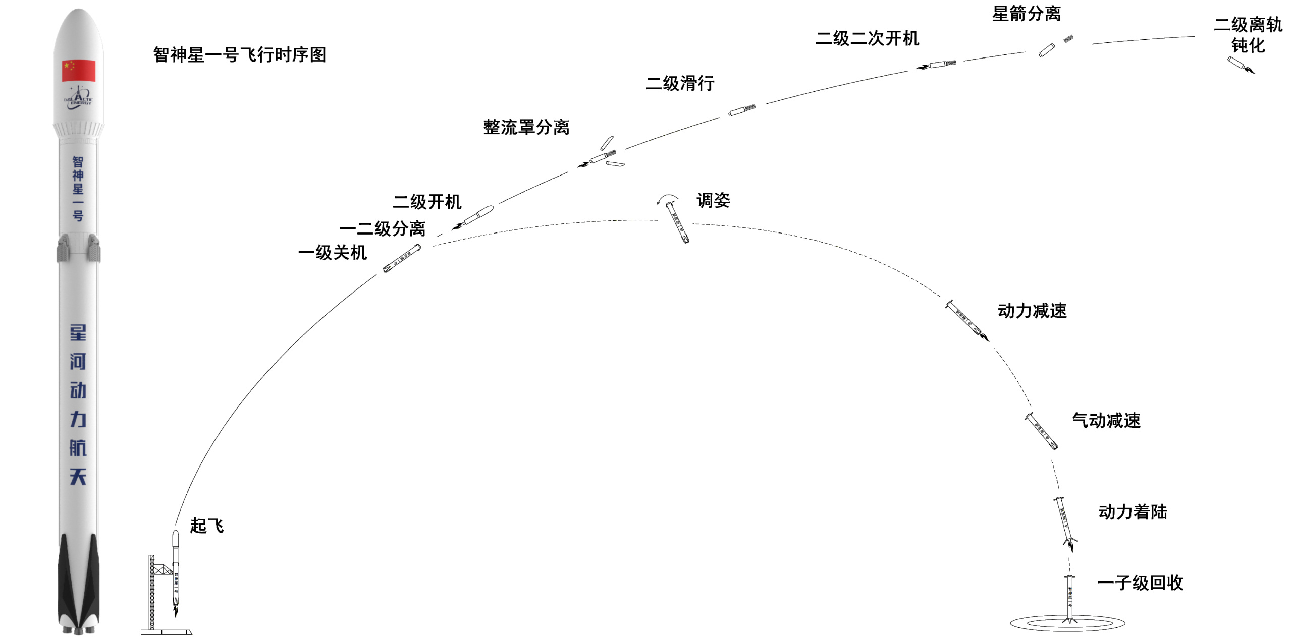 【星河动力 CQ-50 发动机交付速度再提升】近日，星河动力航天自主研发的CQ-