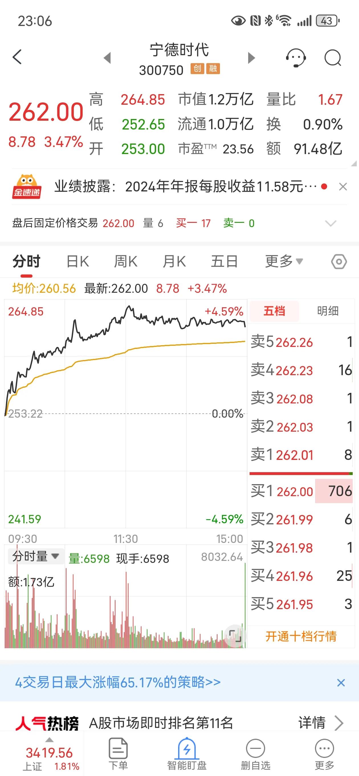 3月14日，宁德时代发布2024年年报。报告显示，公司2024年营业收入为362