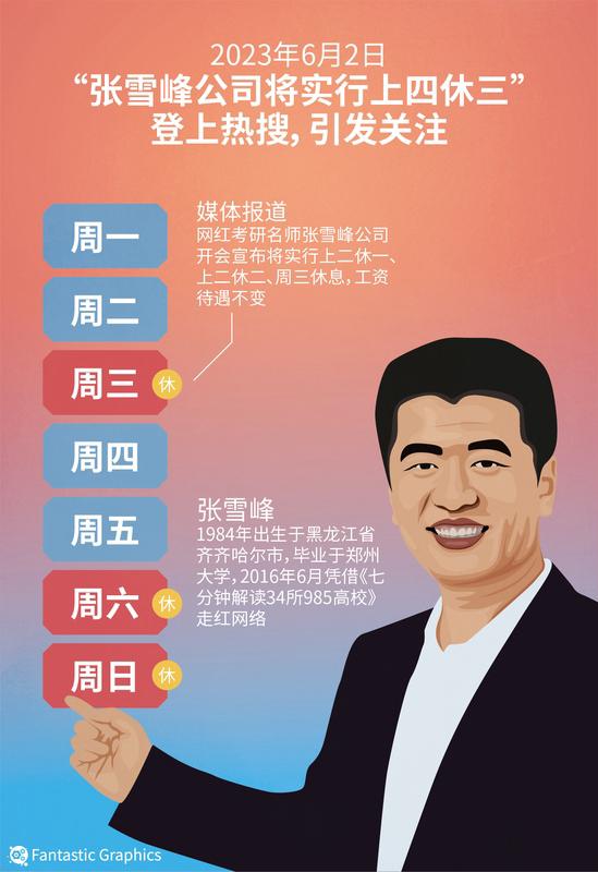 2026年3月24日这天太让人痛心了。知名教育工作者张雪峰因心源性猝死，在苏州永