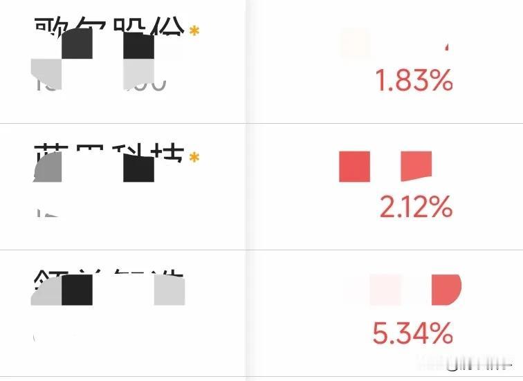 9月20日早盘分享，外围半导体暴涨的情况下，我们的半导体居然下跌了，真的是无语至