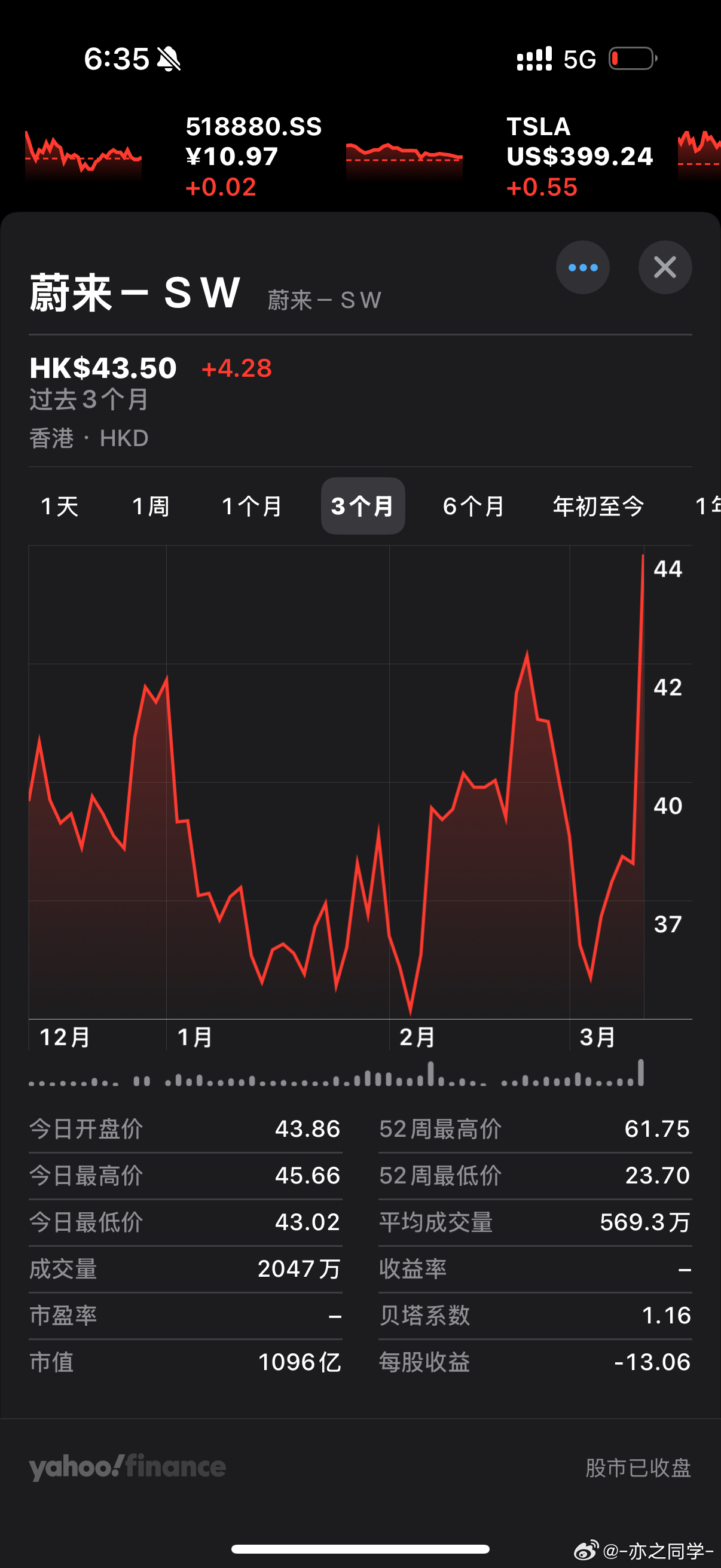 蔚来涨15%卧槽卧槽，蔚来公布财报，股票直接涨15%📈 