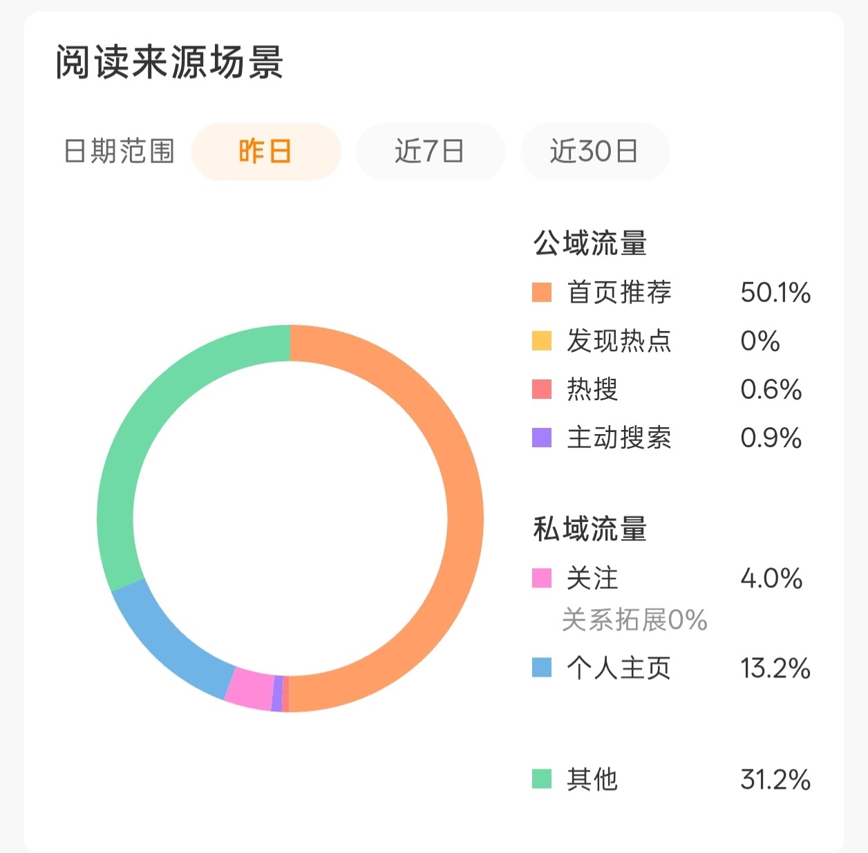 咯咯咯 从48上50了 原来蹭rs有的也可以加推荐 