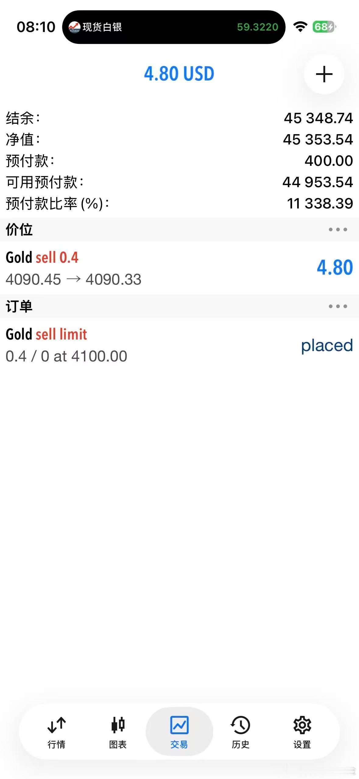 外汇黄金 当前4090位置，先空进去！等9点沪金开盘，预留一个加仓位！ 