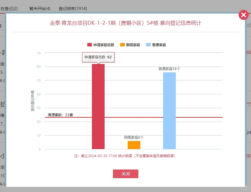 【老羊说楼市】果然！改善群体们撑起了西安的新房，比如正在进行意向登记的雁塔青龙寺...