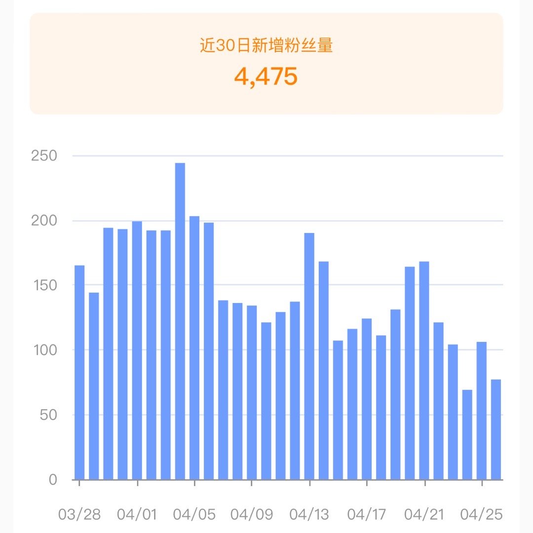 比A股跌得厉害[哆啦A梦微笑] ​​​