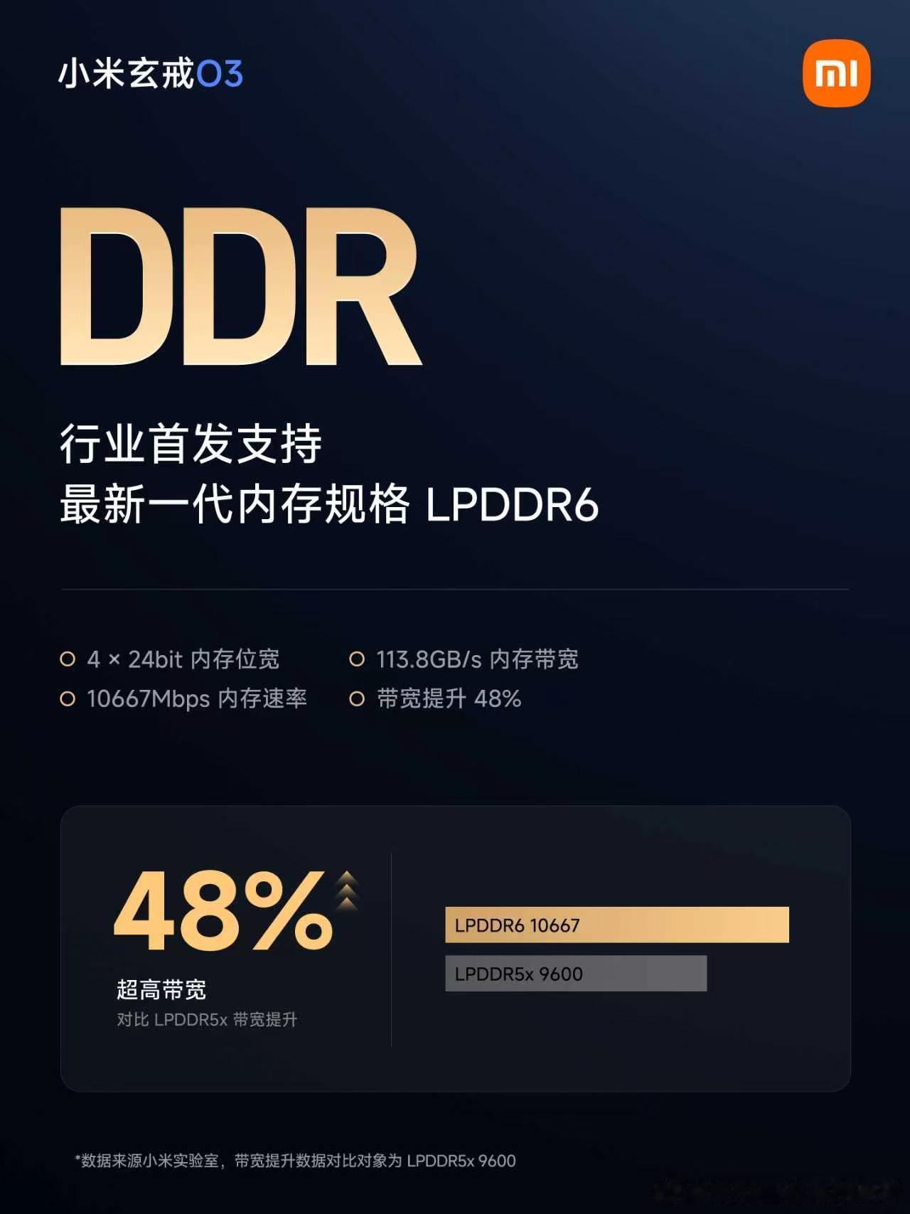 这次小米长鑫合作的性质非常简单，就是惺惺相惜，强强联合。9月份即将发布的小米18