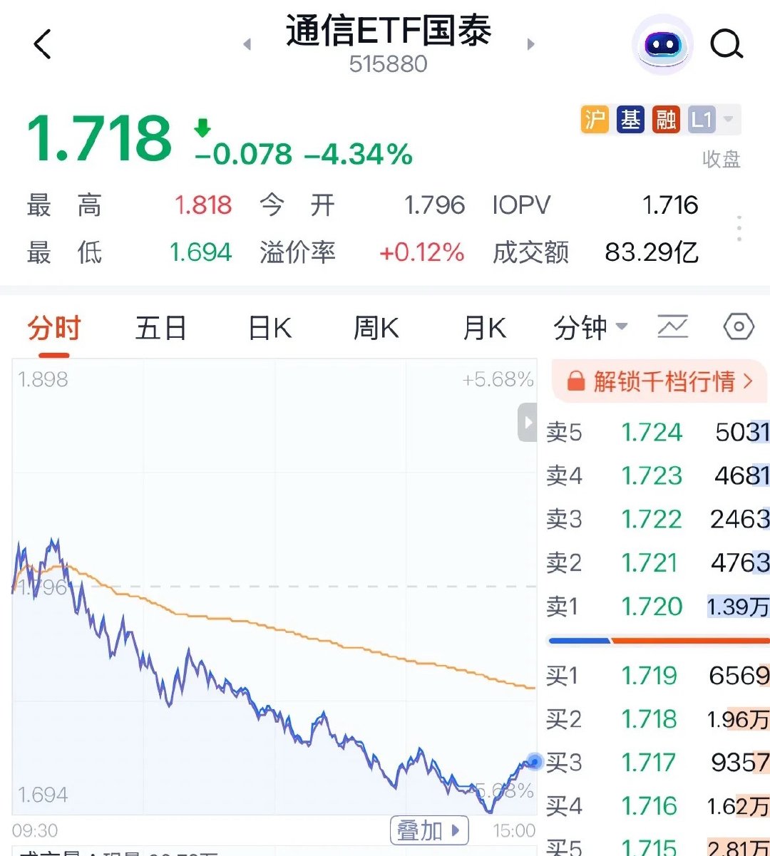 A股科技股今天为何大跌？对子顶是怎么回事？原因找到了后续走势如何：7月1日今天听