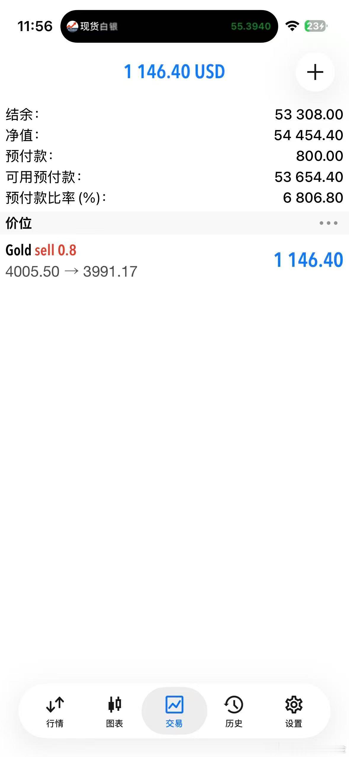 外汇黄金 4005的空单，3990目标点位也到了！现价全平！ 