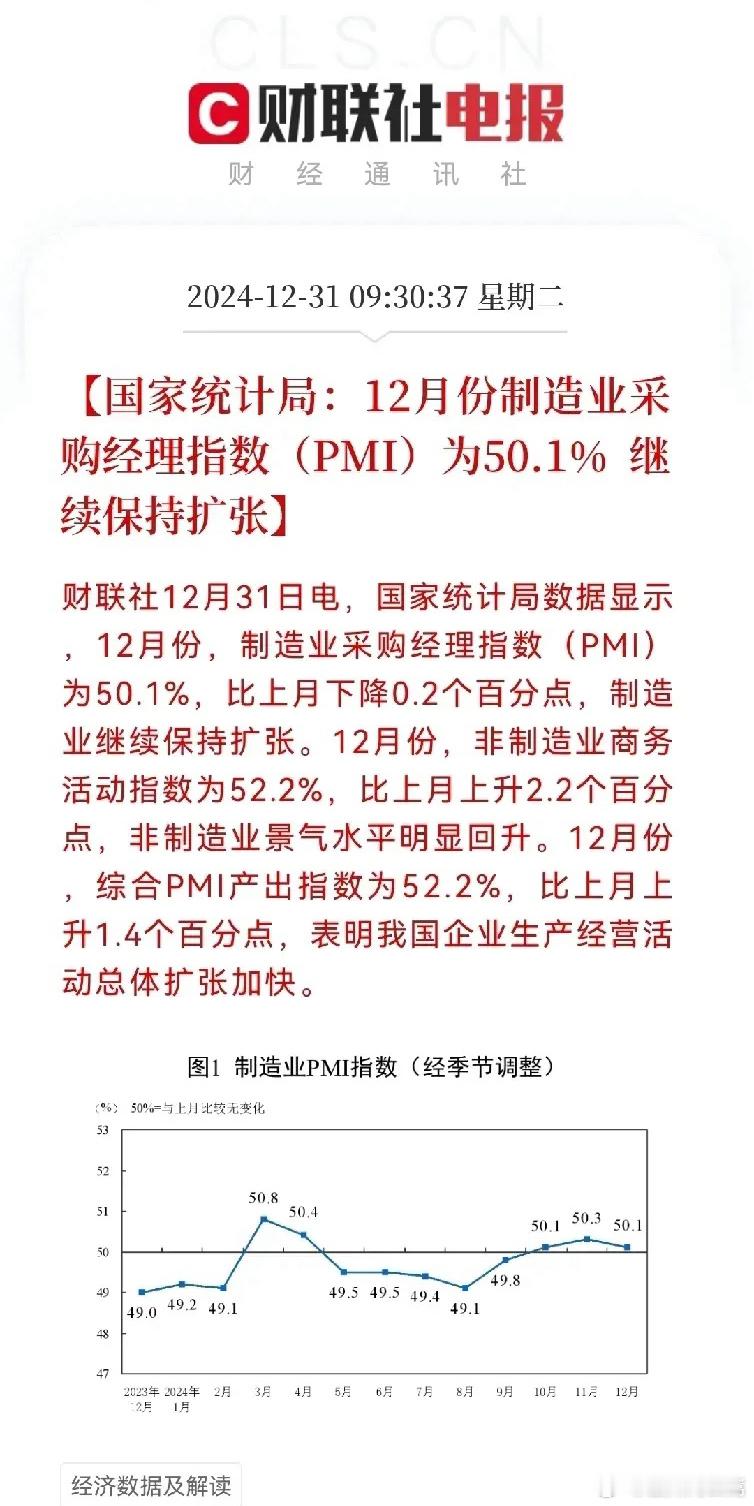 重磅利空…今日A股三大指数全线下跌的原因找到了，12月数据环比下降了，拐头向下了