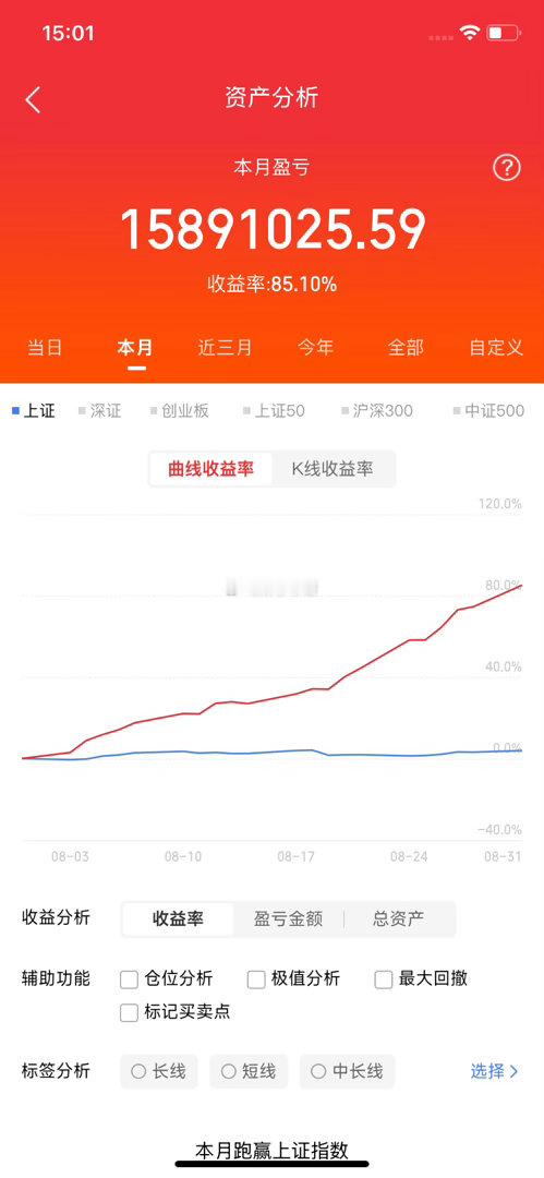 说说今天龙虎榜最豪华的三只票：我跟你说，今天收盘翻龙虎榜，我直接看傻了。星网锐捷