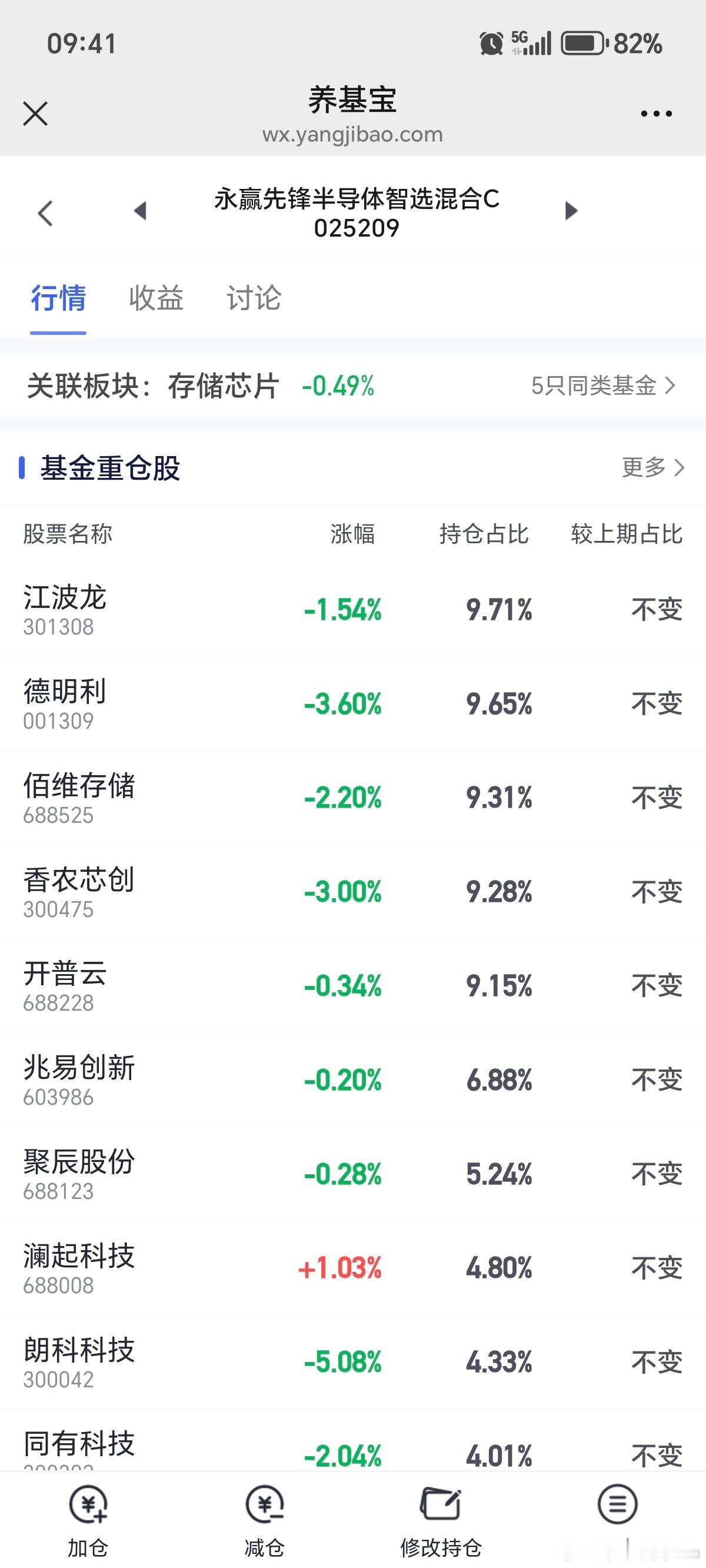 储存芯片，绿这么多 