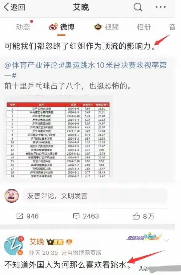 全红婵广东师兄谢思埸在巴黎奥运拿了一枚金牌，大家知道是哪个项目不？
不知道吧[抠