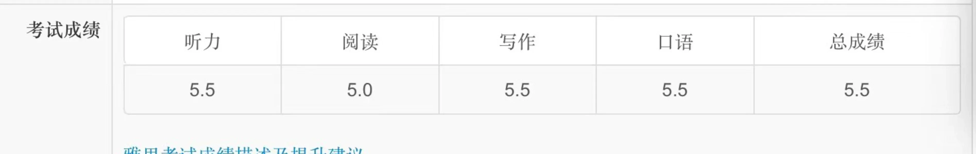 雅思5.5！30岁老阿姨20天努力值得