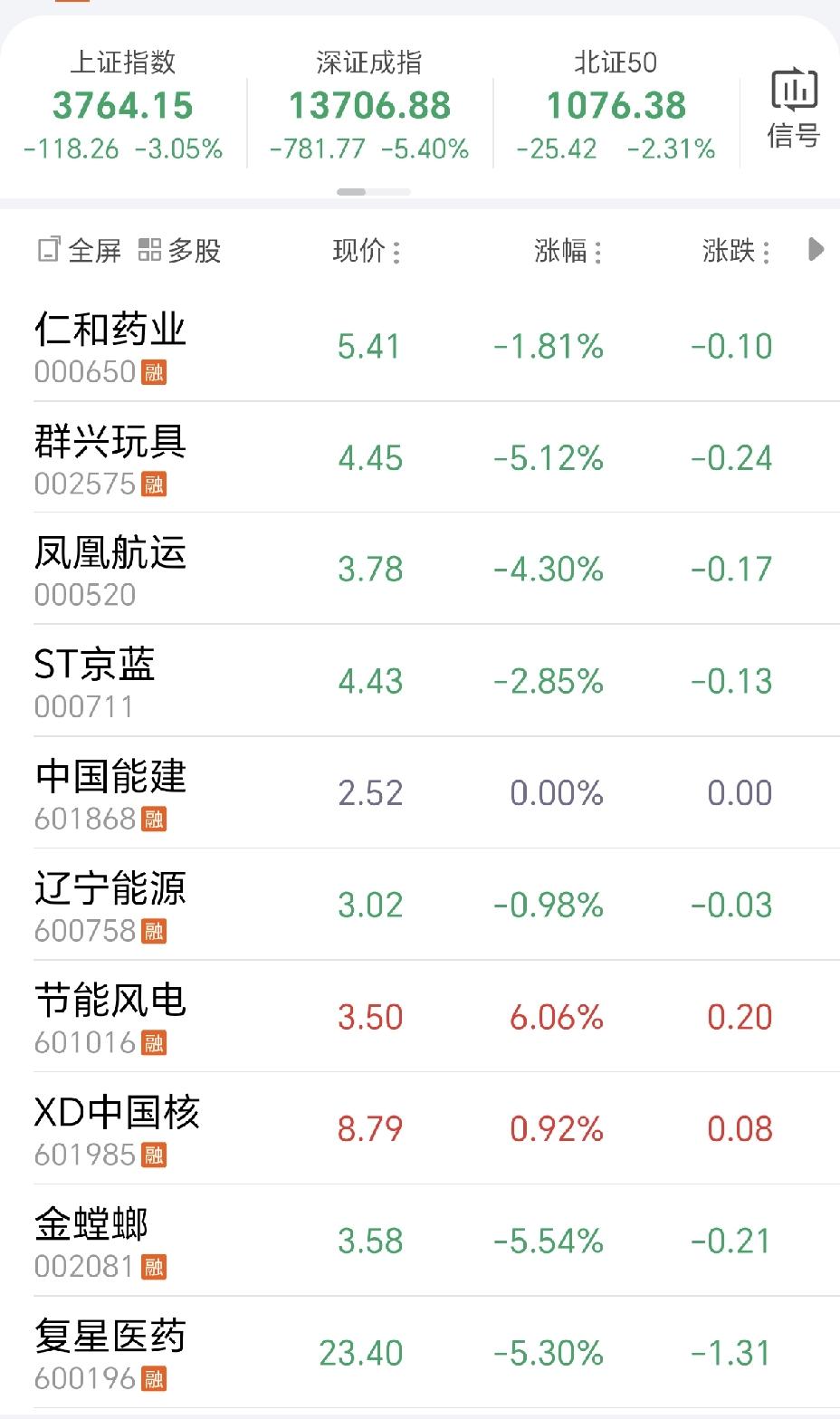 大盘跌破3800点
病了就吃药，
好了就喝酒，
飘了就玄学
[呲牙]