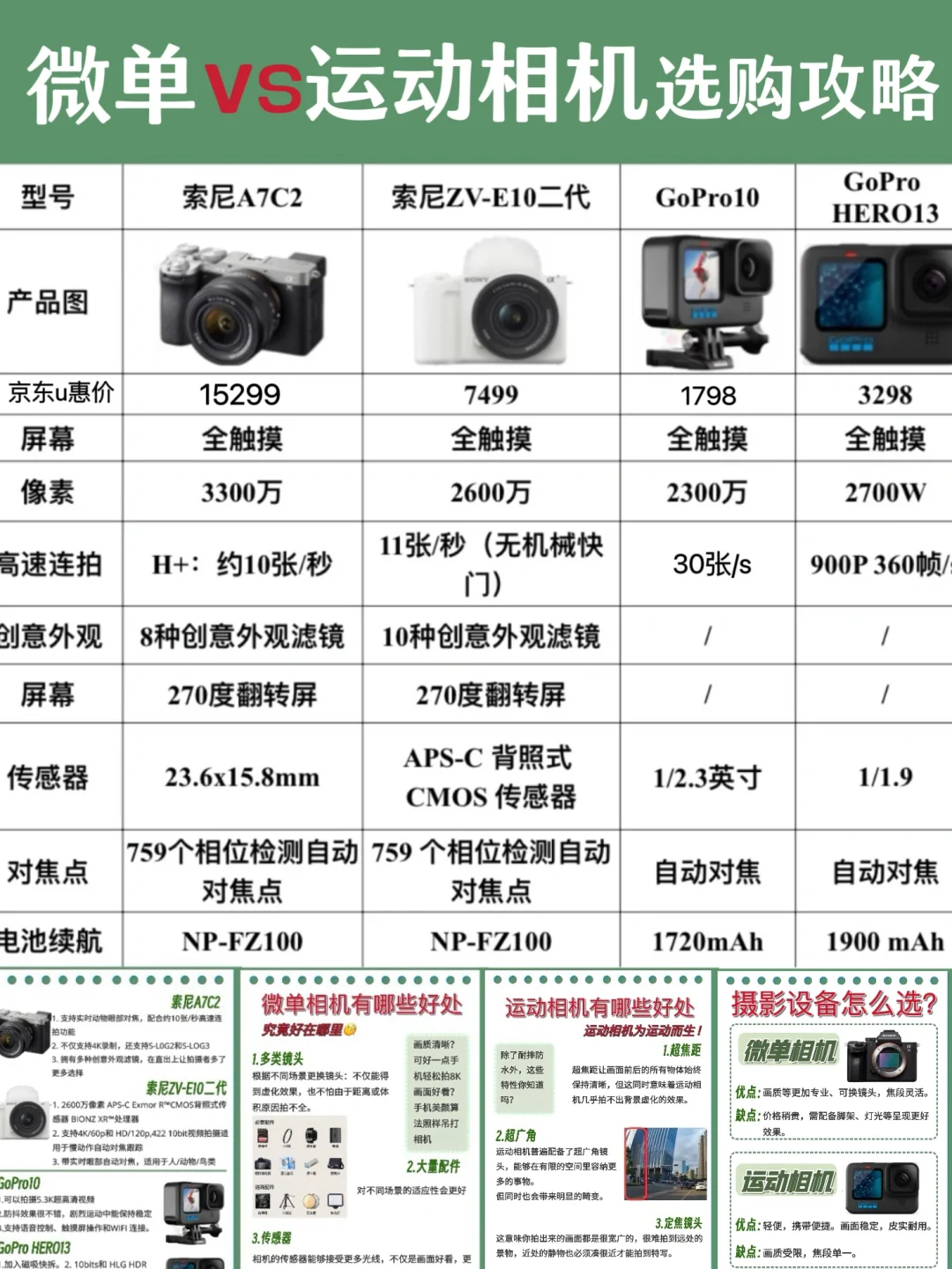 相机大降价了❓❓国庆出游相机攻略已做好❗