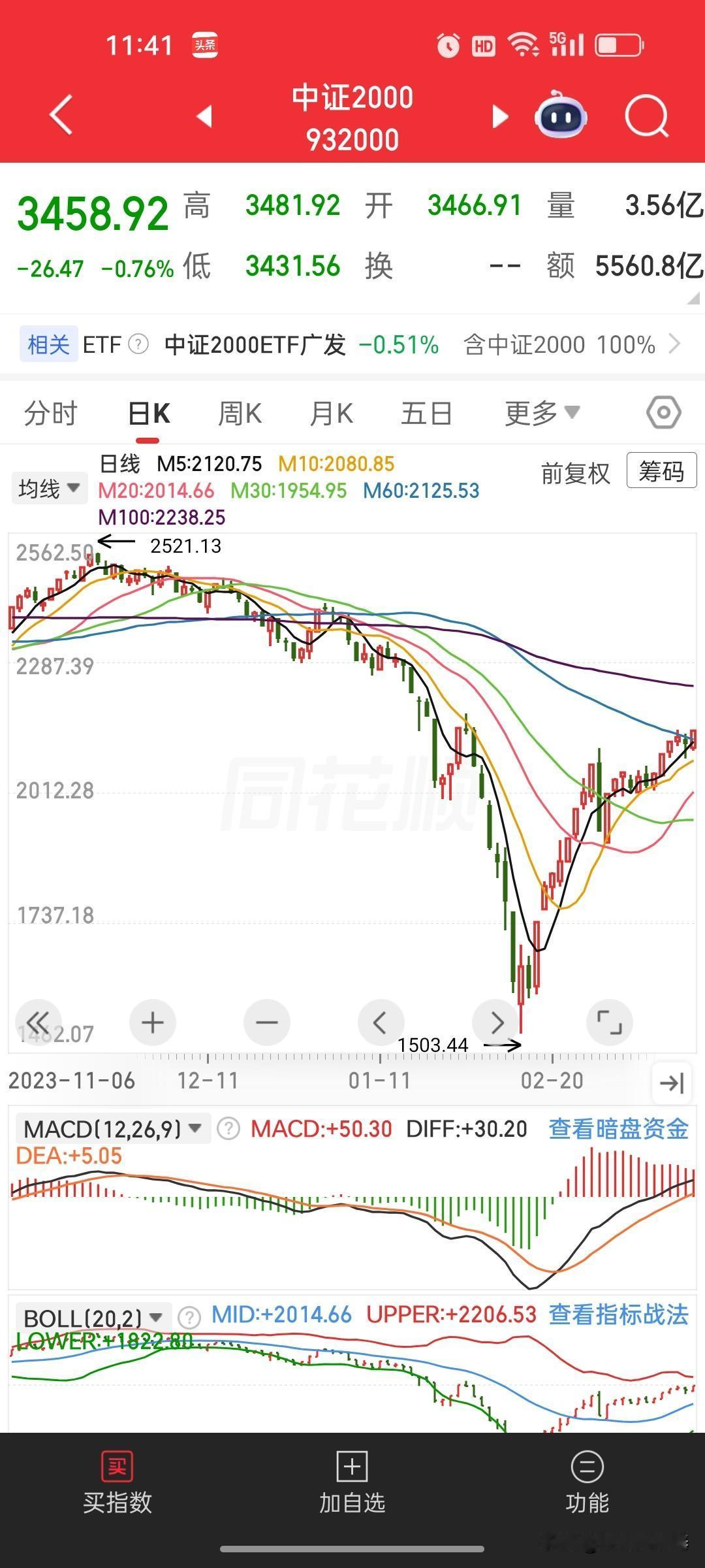 11年股龄血泪忠告：低位也能暴跌30%，高位更是悬崖！
 
2015年入市，11