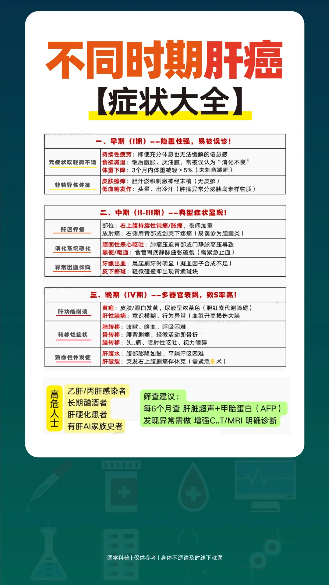 肝癌不同时期的症状。