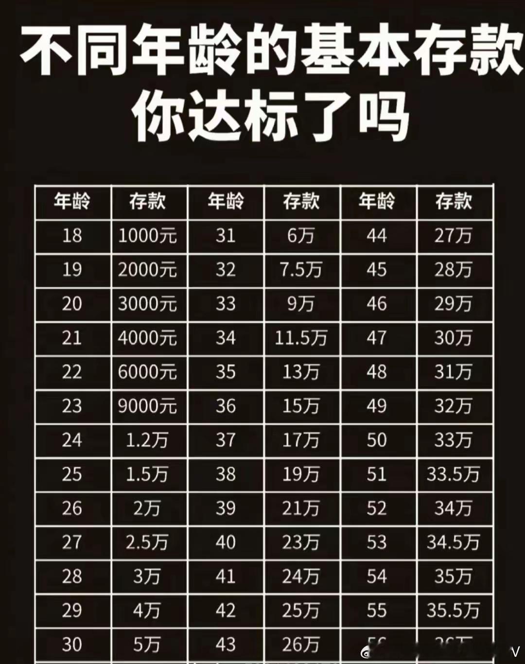 大家都达标了吗？ 