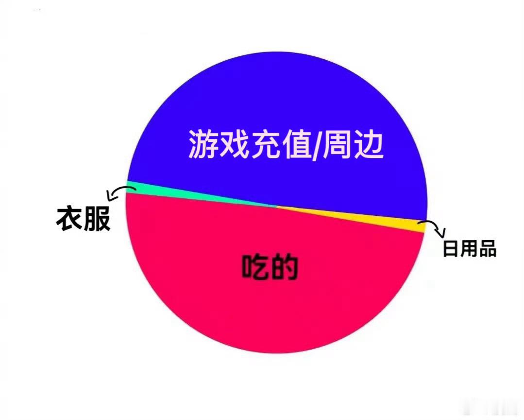 实不相瞒 我夏天衣服就三件来回换 一个特别小的柜子 装衣服还剩好大空间