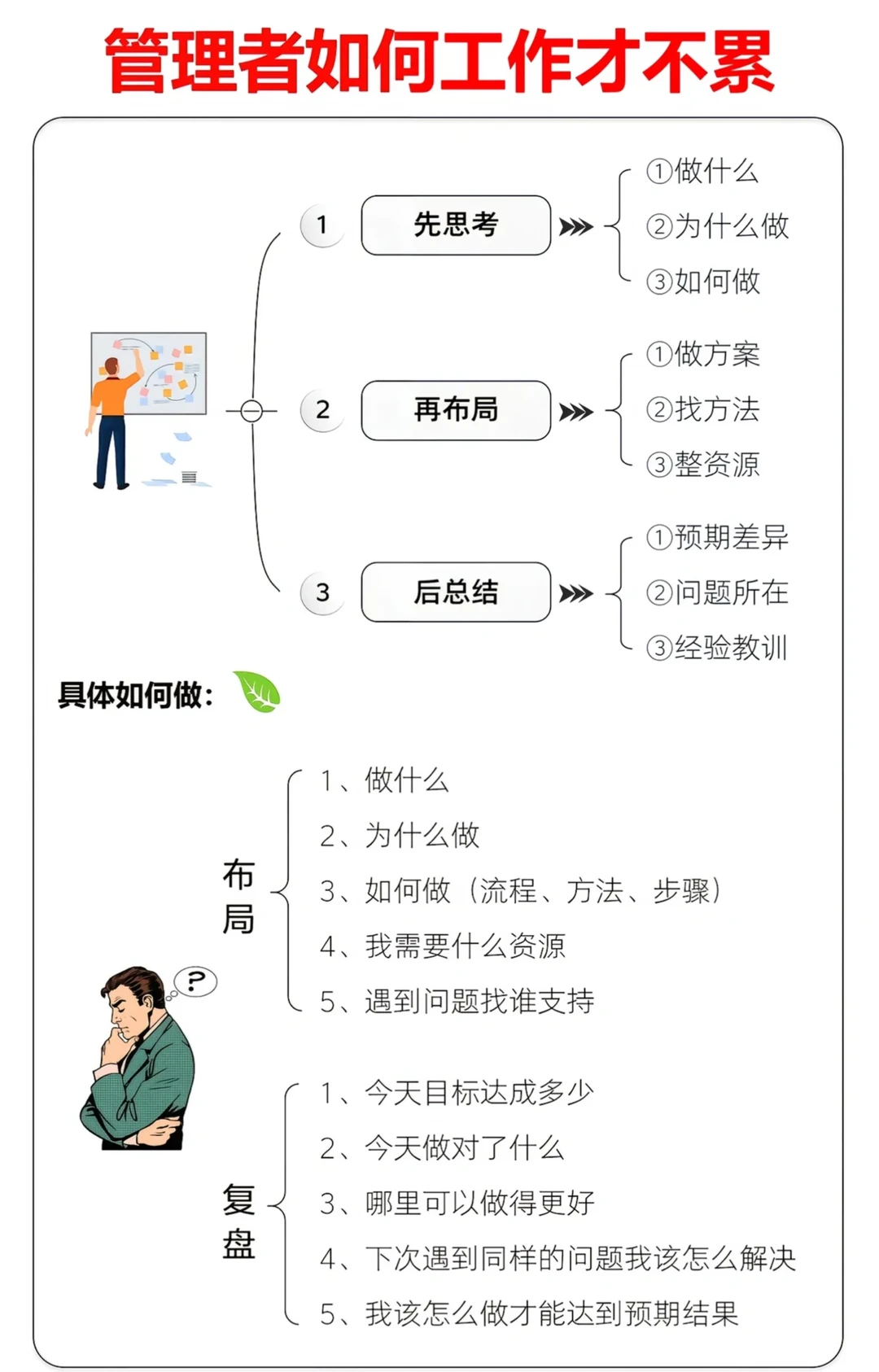 管理者如何工作才不会累？