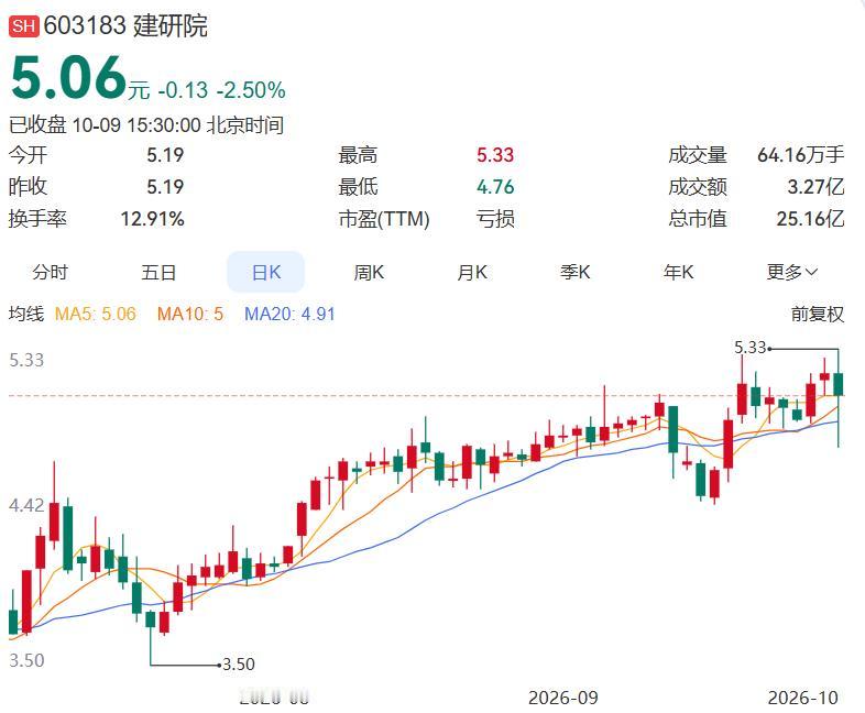 2026.10.9晚间上市公司重大事项公告（一）：
 
一、重大事项公告：
1.