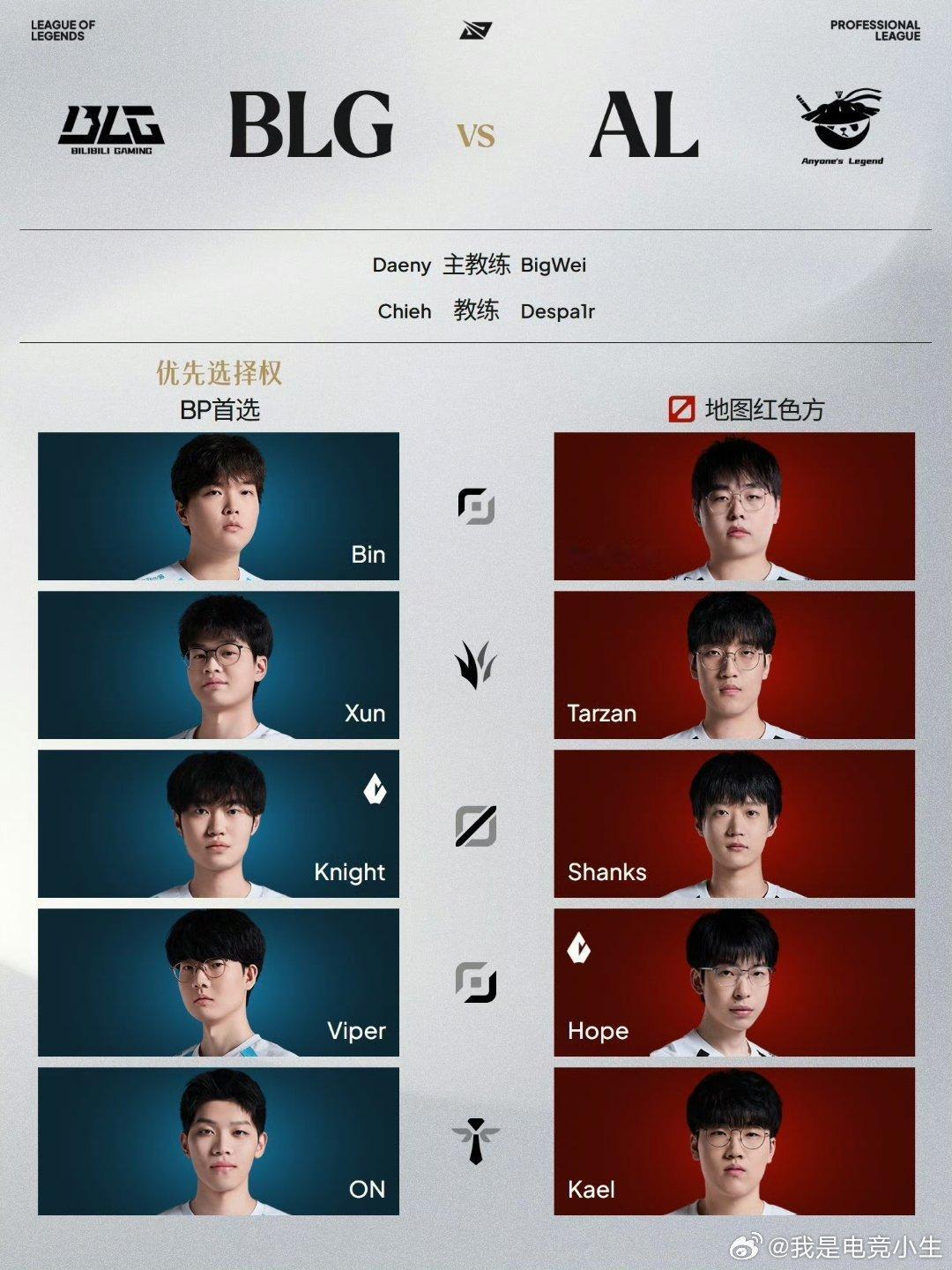 今天上路对决仍旧会是焦点：Bin大战Breathe！大家觉得谁会占据优势？Bin
