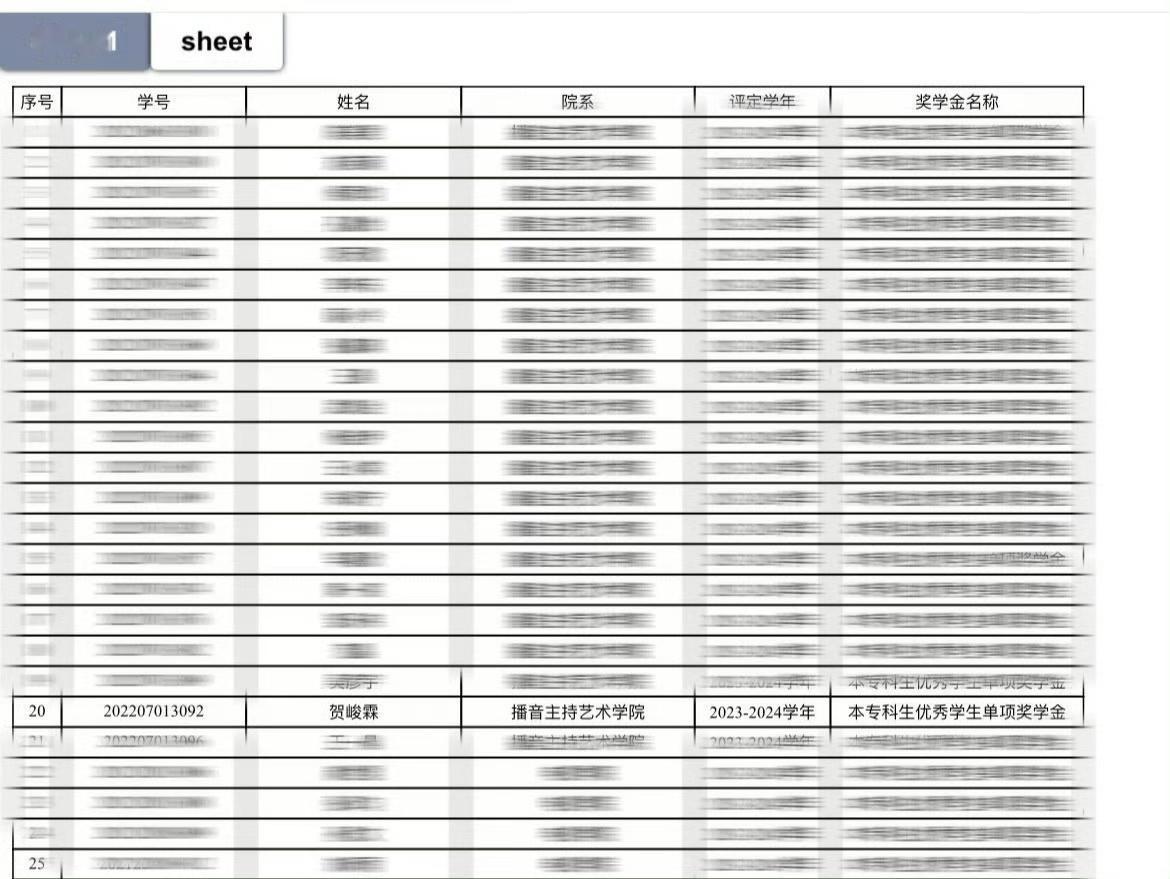 贺峻霖又拿到奖学金  贺峻霖新学年又拿奖学金 贺峻霖又传捷报，新学年奖学金如约而