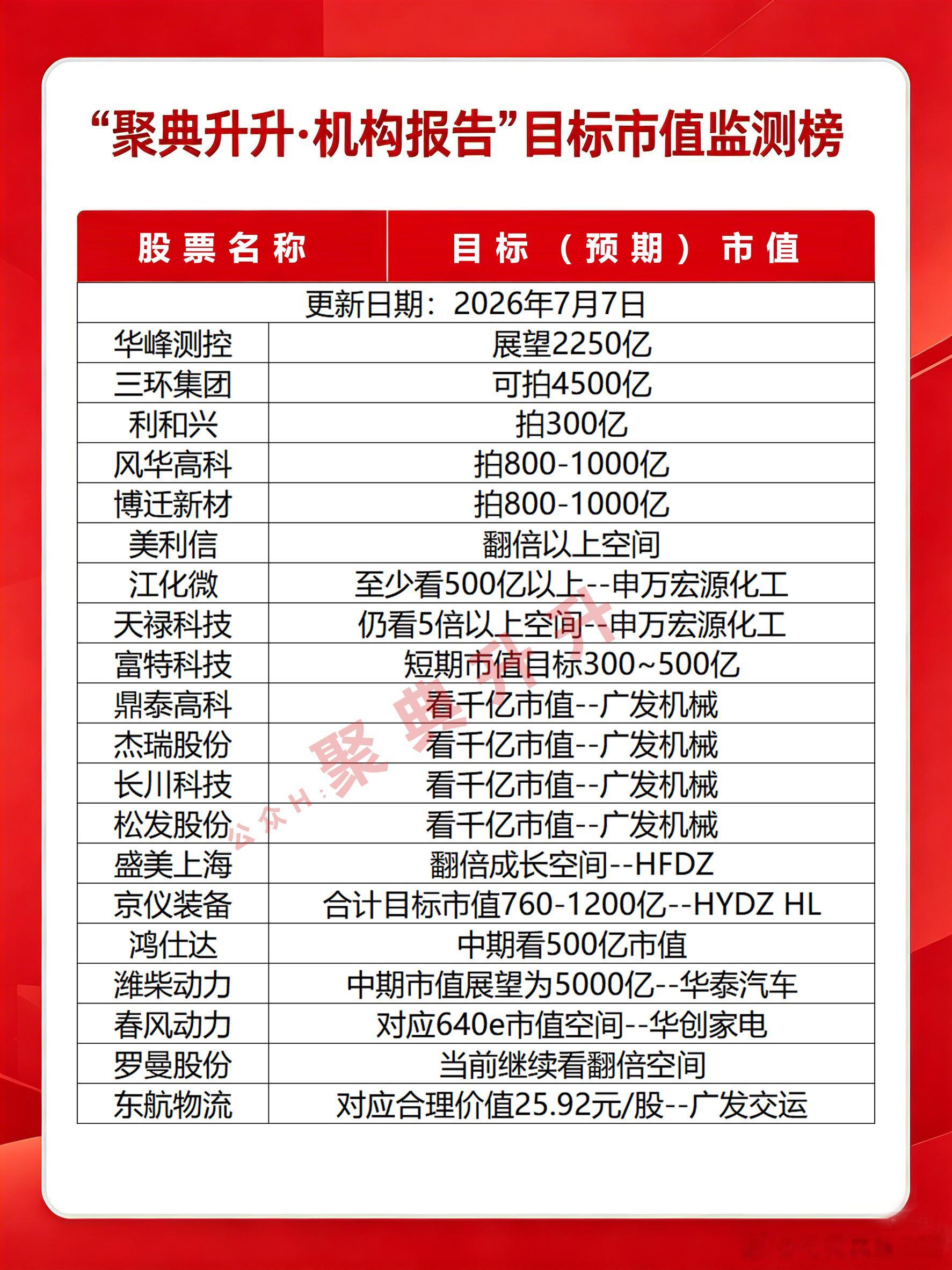7月7日市值监测半导体今日看盘A股股市