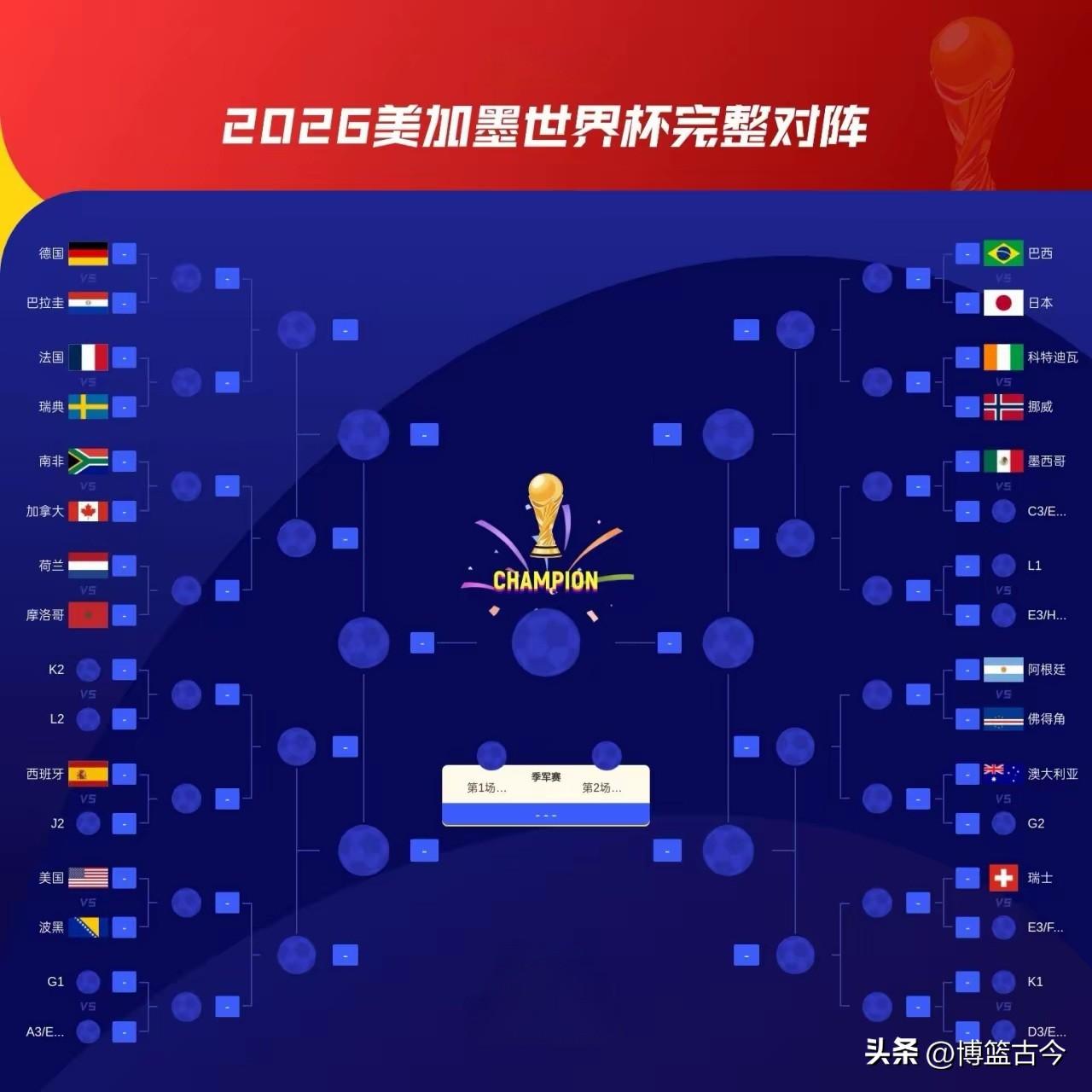 阿根廷能卫冕，真不是开玩笑，因为从分区来看，阿根廷的晋级路径，是强队里面阻力最小