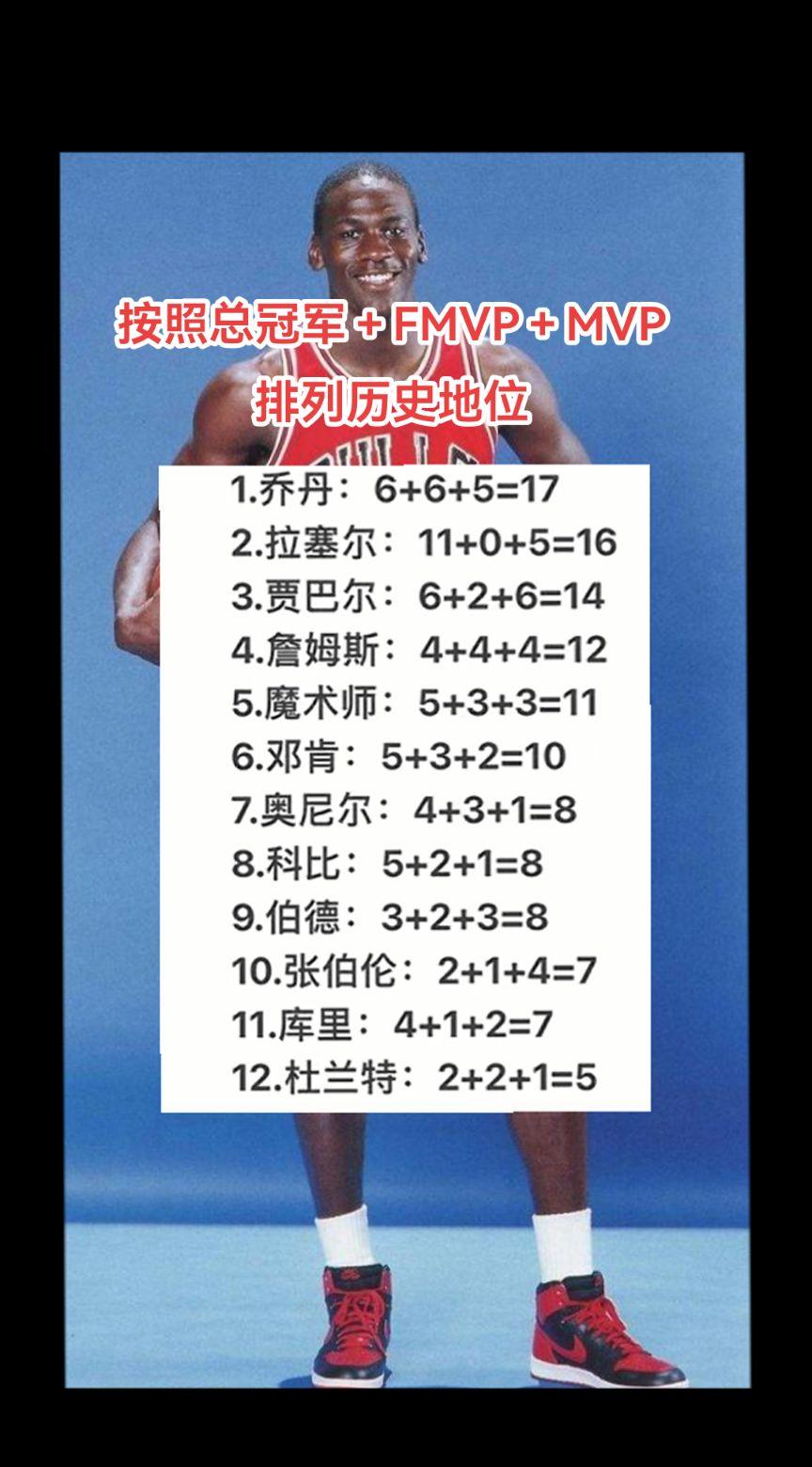 #NBA讨论大会  大家是否认同按照这个排名
