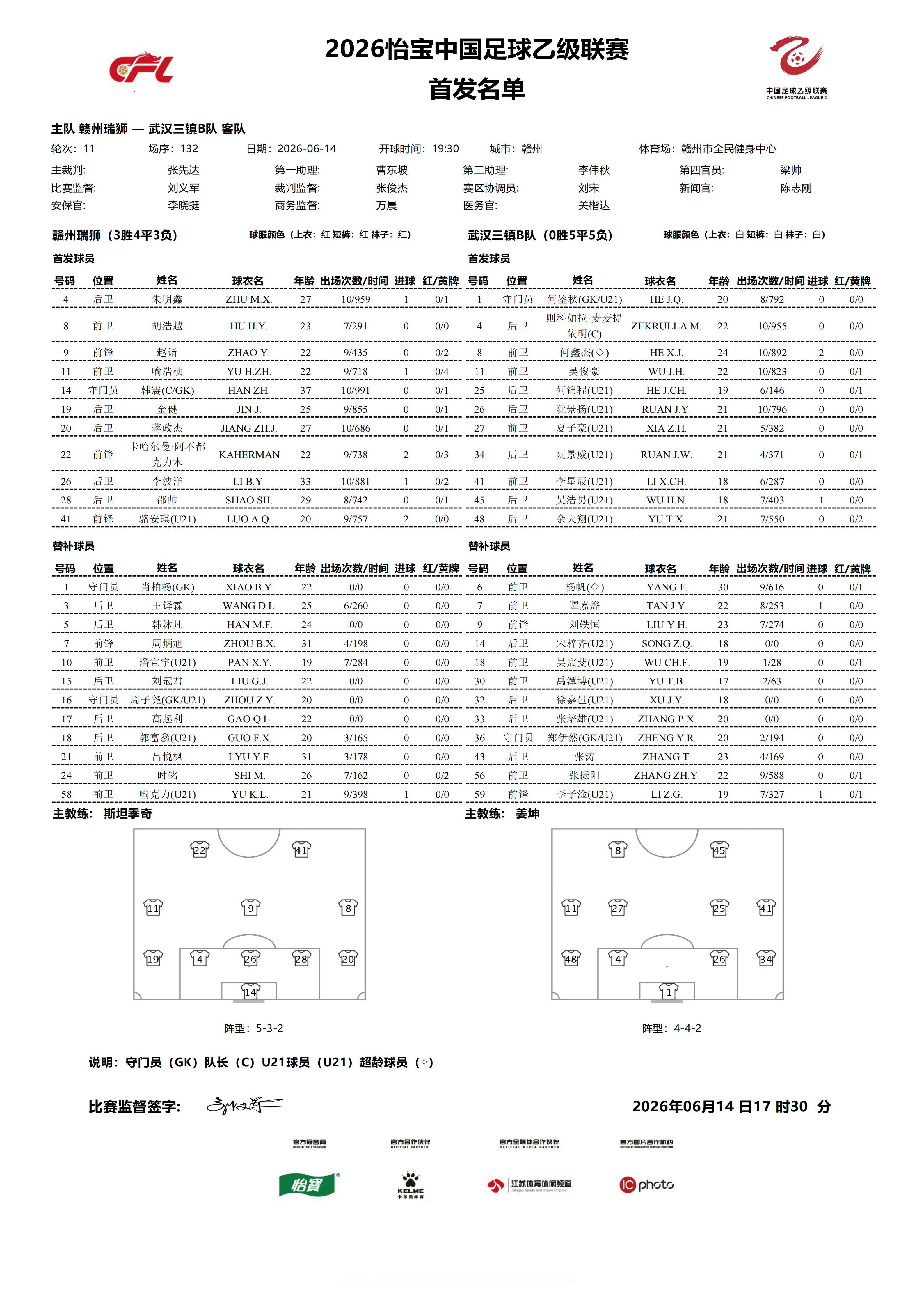 首发名单｜2026赛季中乙联赛第11轮⚽️ 赣州瑞狮VS武汉三镇B队💪🏻 战