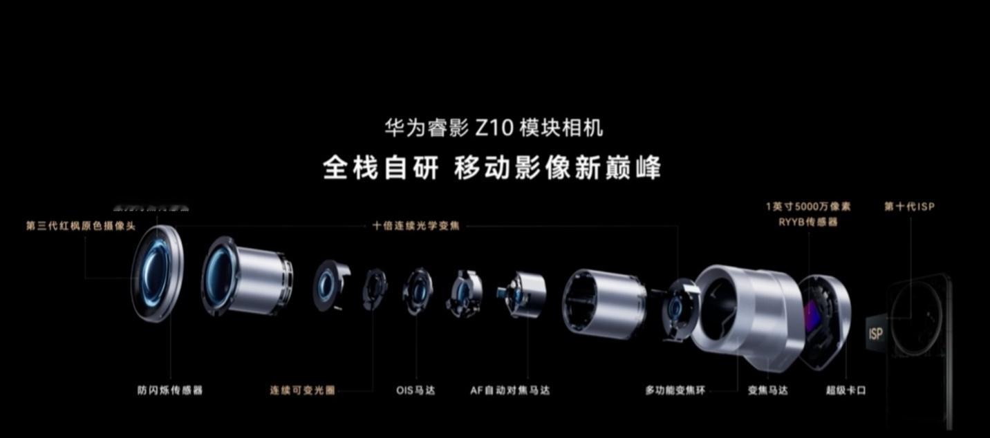 【华为李小龙：睿影 Z10 模块相机卡口通过可拆卸转接环实现，未来手机形状变化、