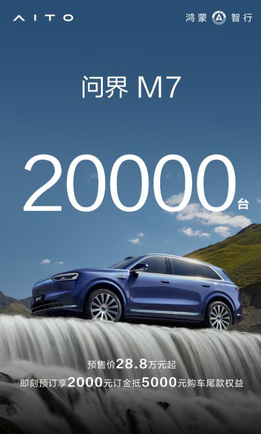 全新问界M7开启预订，10分钟预定超2万[震惊]，1小时小订就破10万[震惊]！