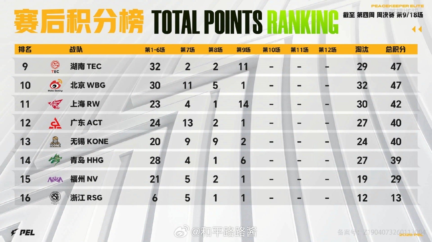 2026 PEL 春季赛】Week4 Day3 第三场 TJB海岛吃鸡PEL周决