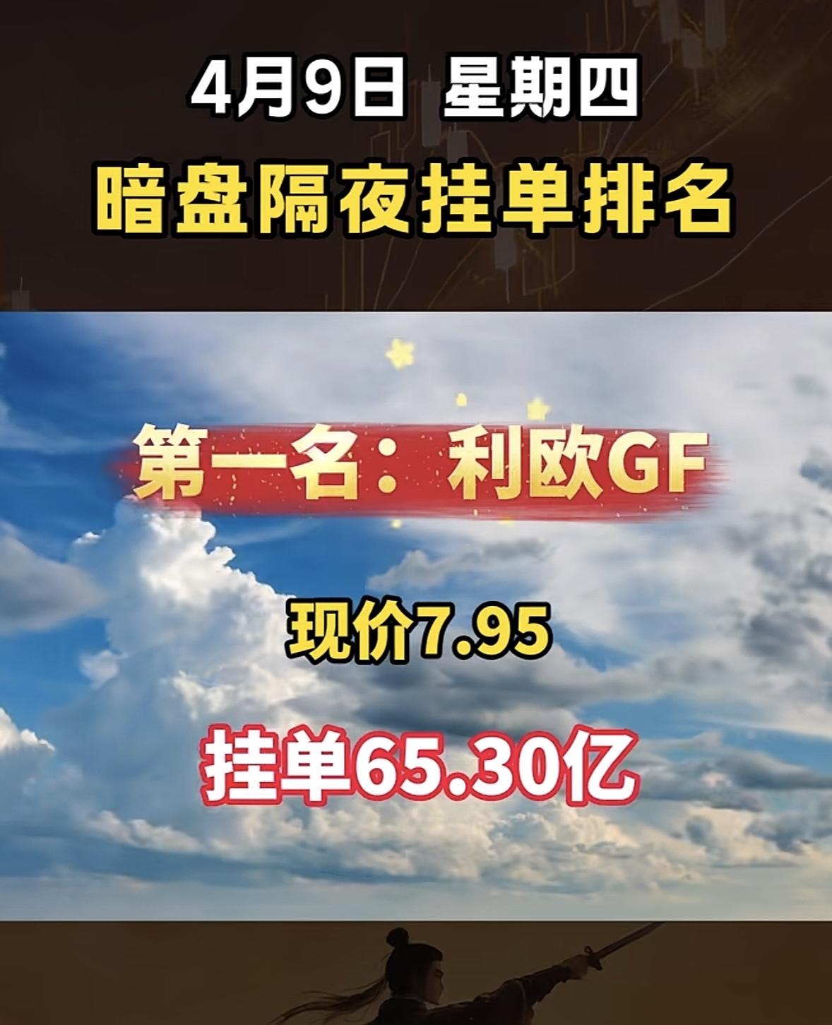4月9日周四暗盘隔夜挂单排行榜出炉

永鼎股份最近可太引人注目了！4月9日暗盘隔