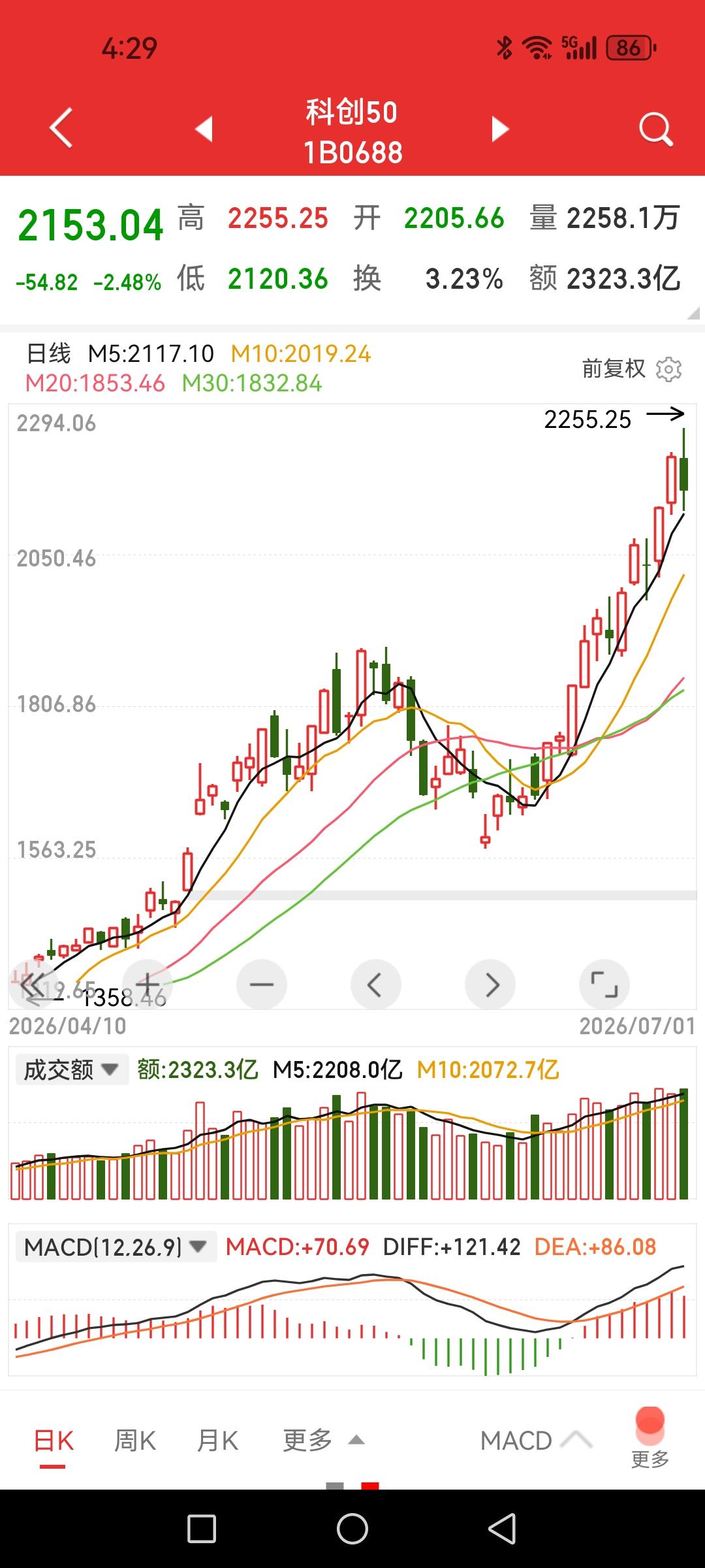 上证50、沪深300指数内涵大变，已经成为“新少数”的代表。

曾经的上证50、
