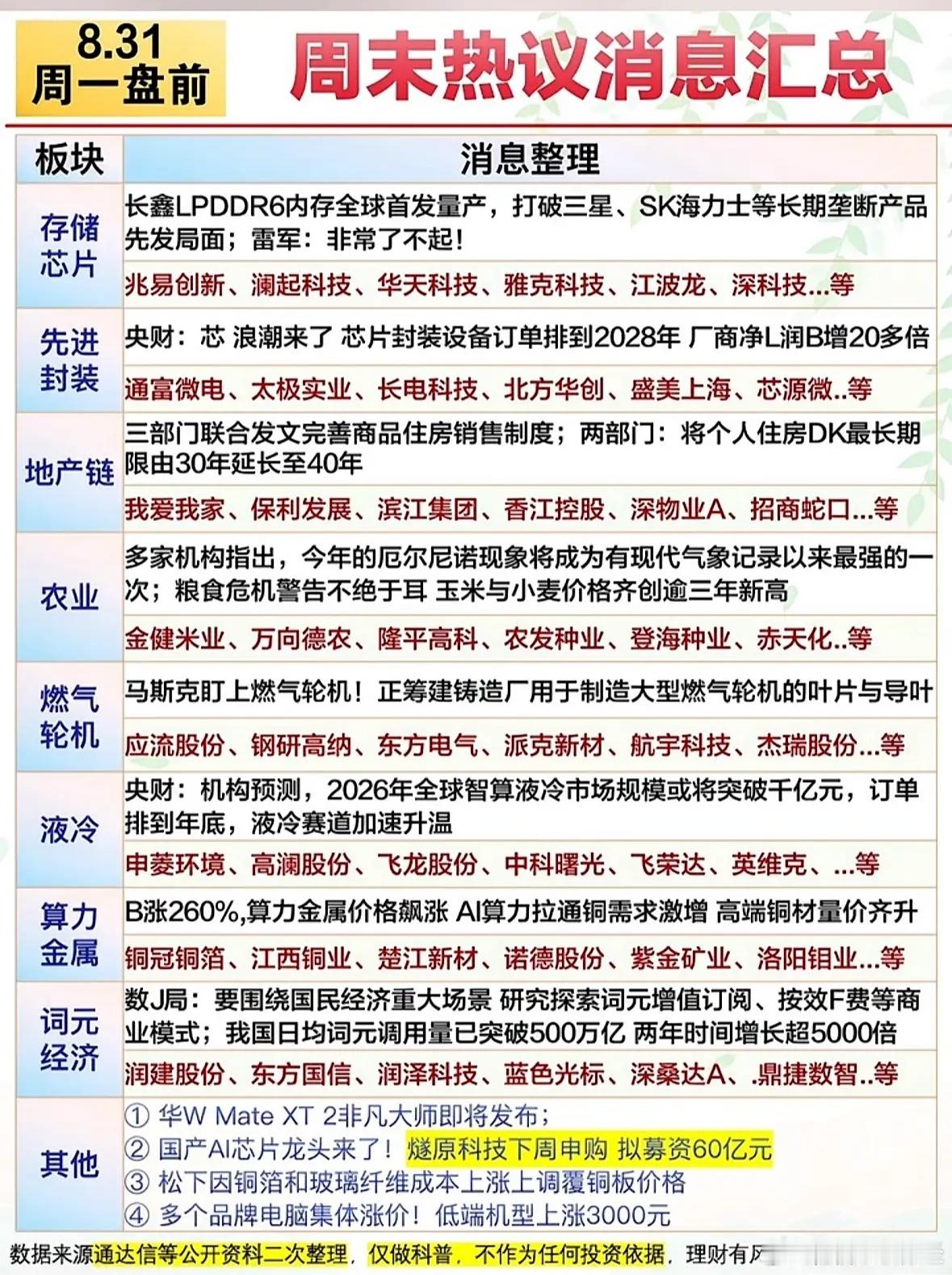 盘前热议汇总 ​​​