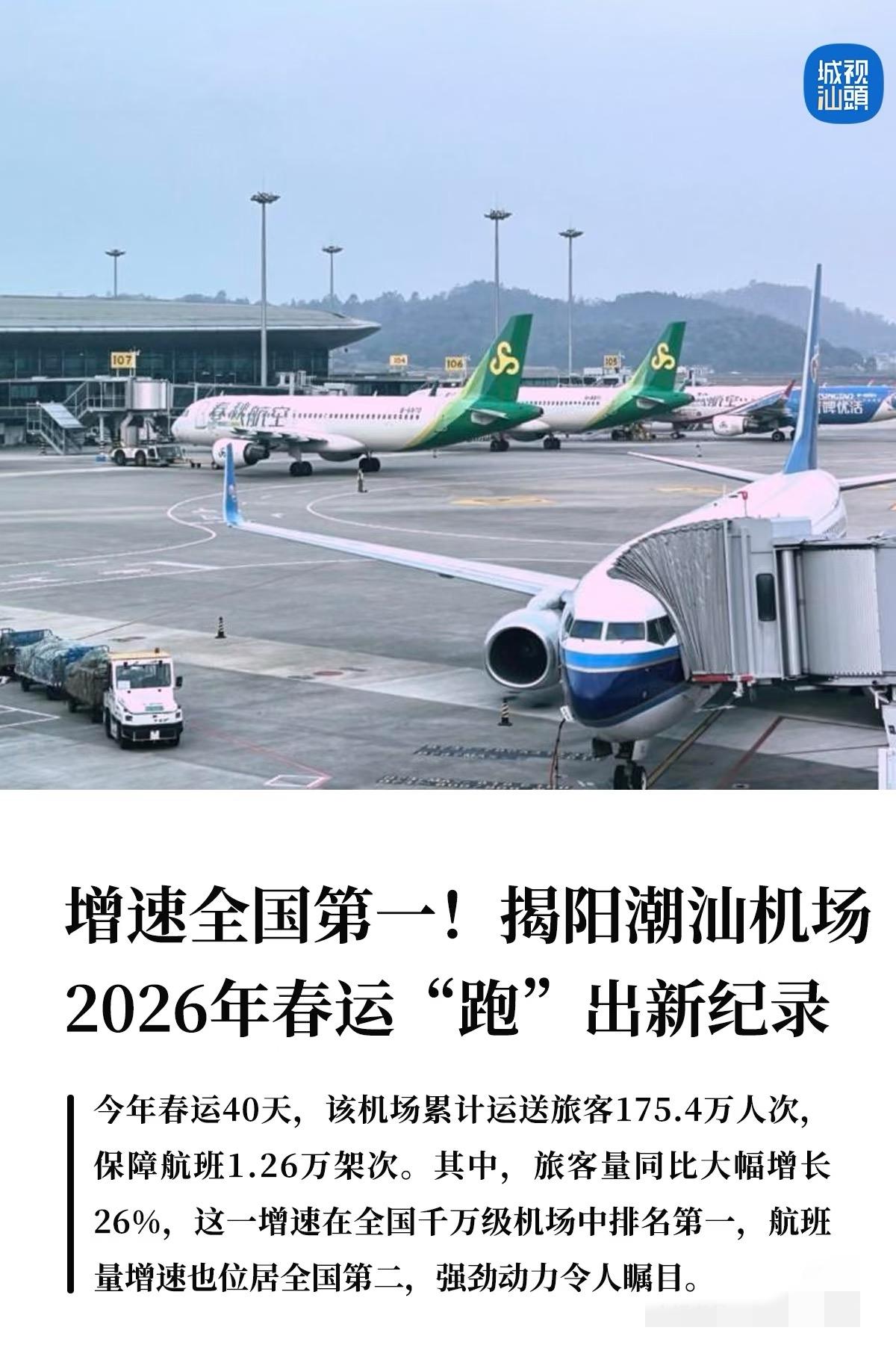 揭阳潮汕机场春运太猛了！40天送了175.4万人次，旅客量增速26%，全国千万级