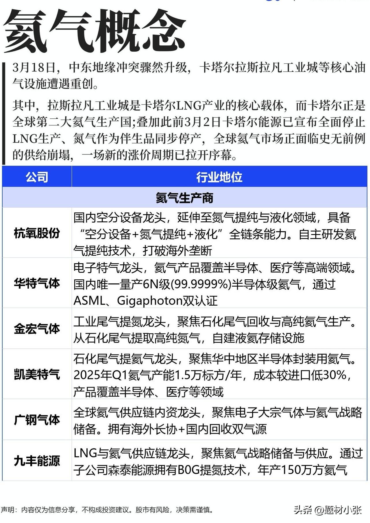 氦气概念！

中东地缘冲突升级，卡塔尔核心油气设施遭重创，叠加此前LNG全面停产