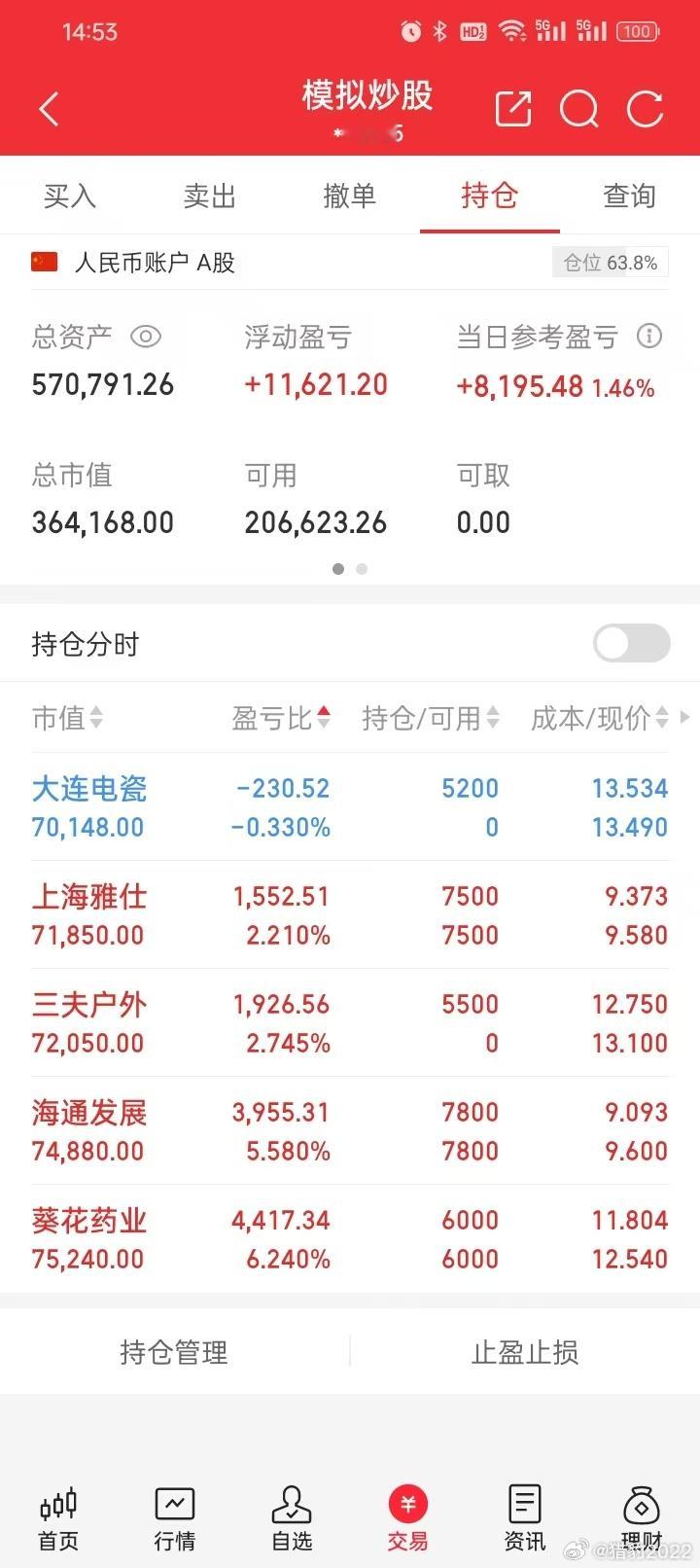 今日模拟盘记录：买入少量大连电瓷，其它无操作。当前持股：大连电瓷（少量），海通发