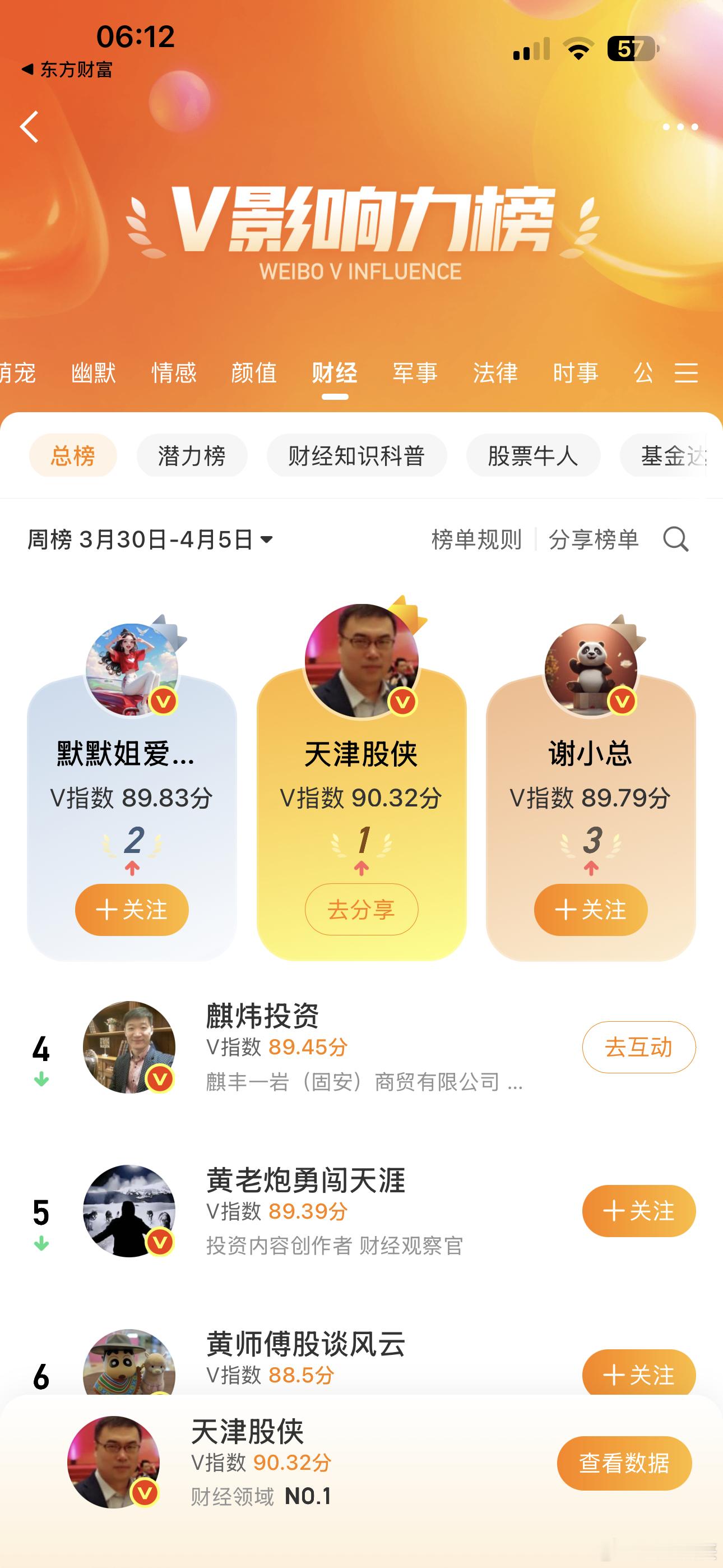 回归十天，无悬念拿下财经总榜第一！法拉利老了还是法拉利